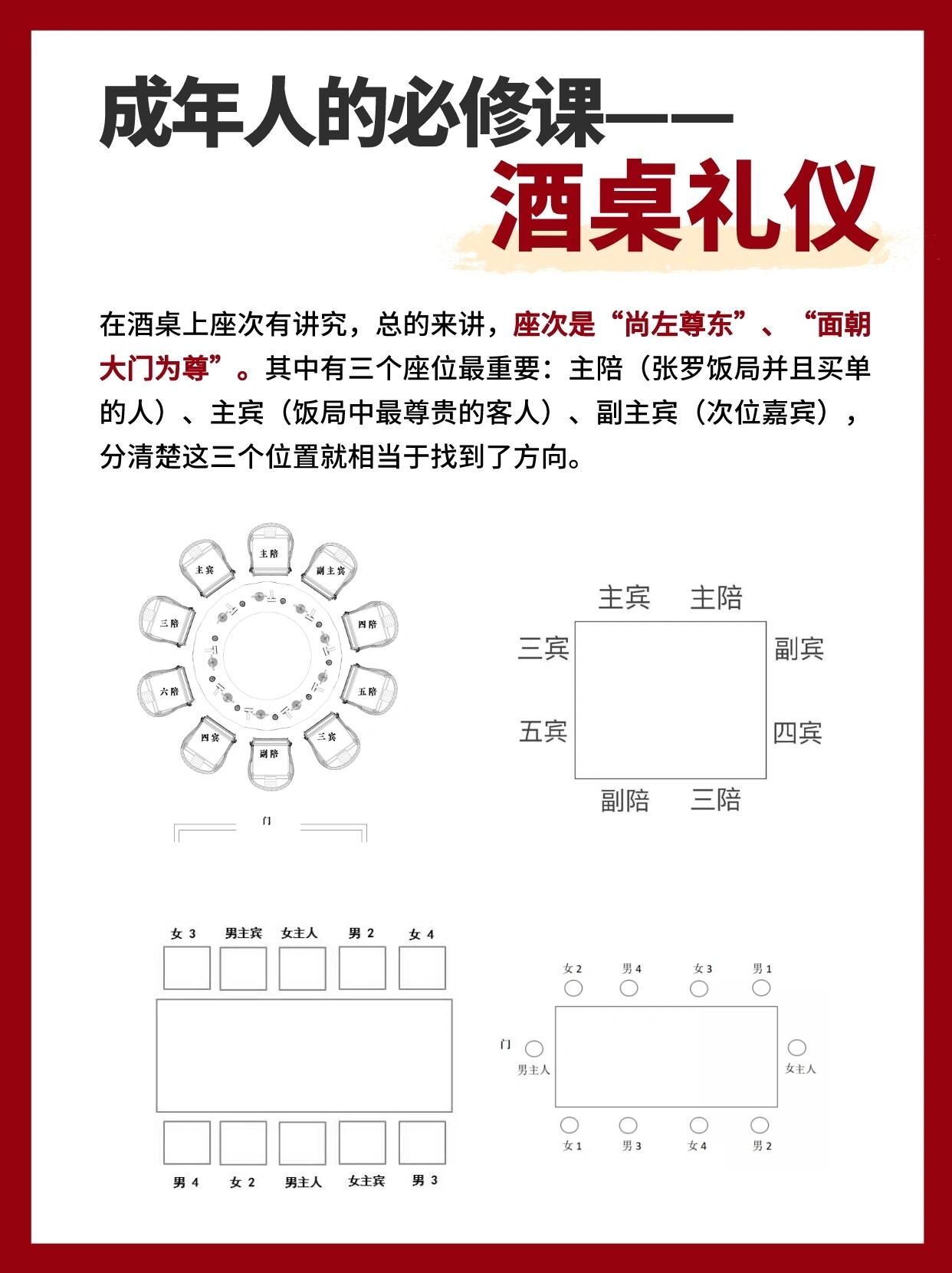 酒桌礼仪—成年人的必修课!