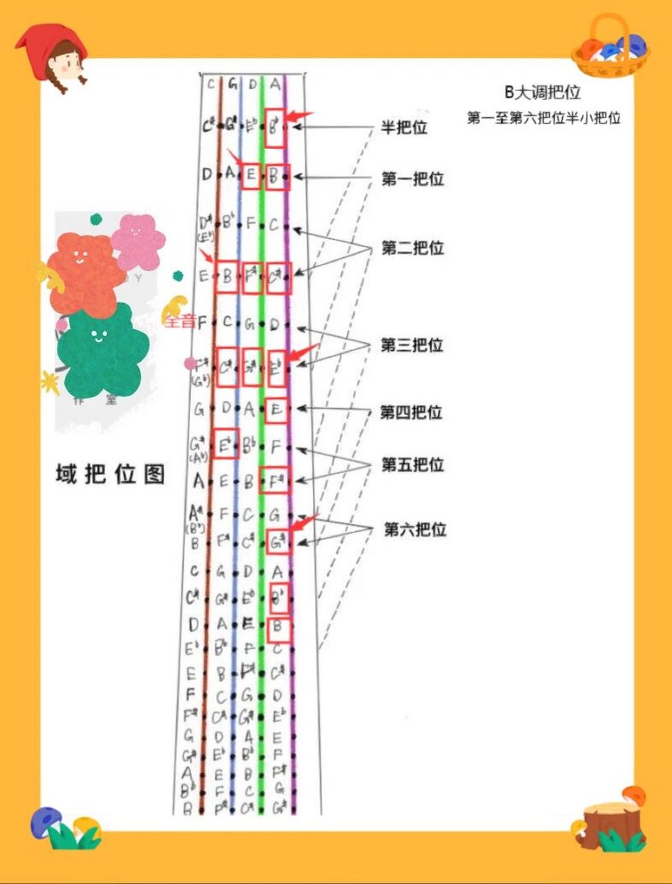 大提琴五线谱与指位图图片