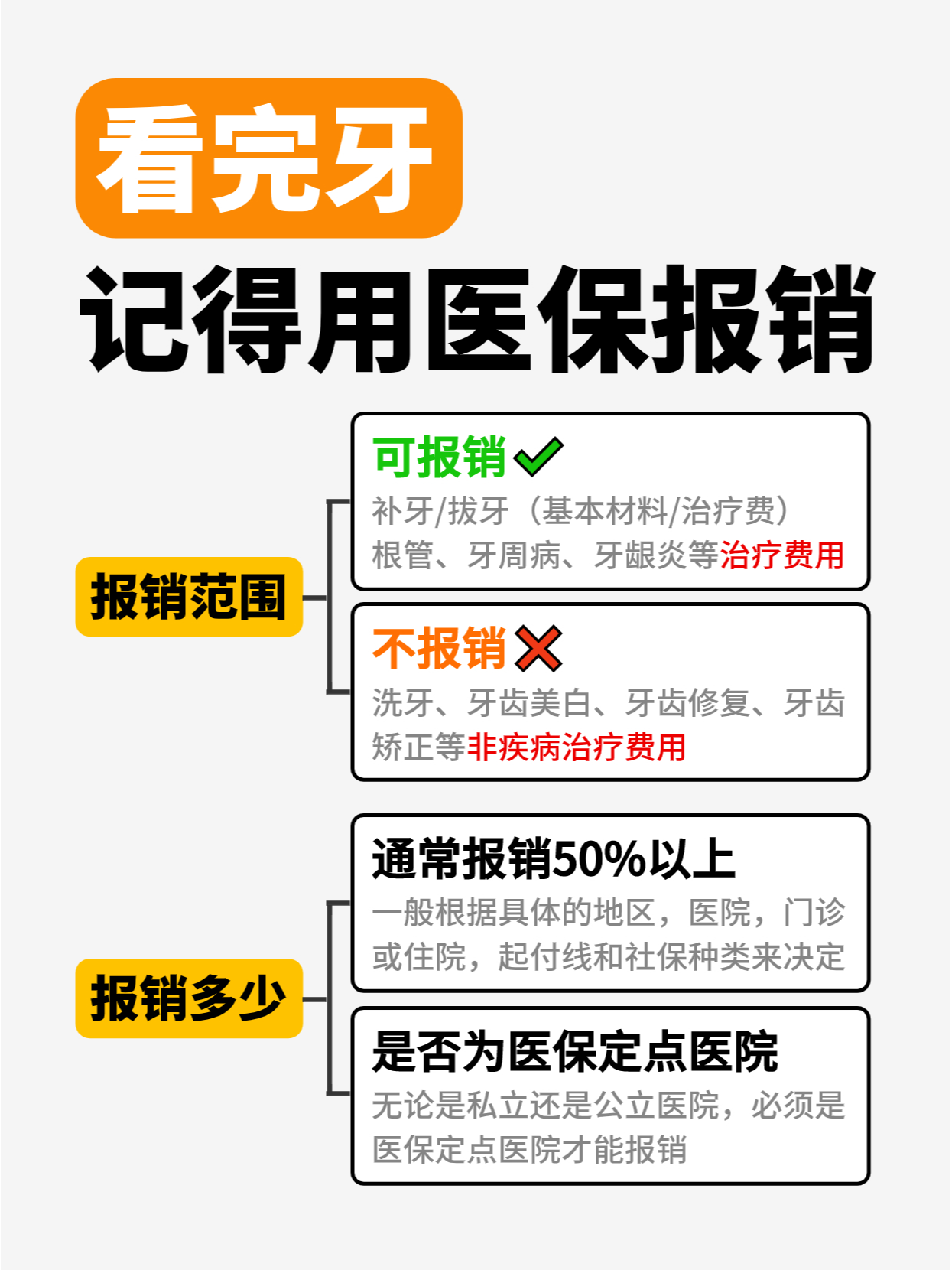 看牙记得用医保报销,轻松省下几千元