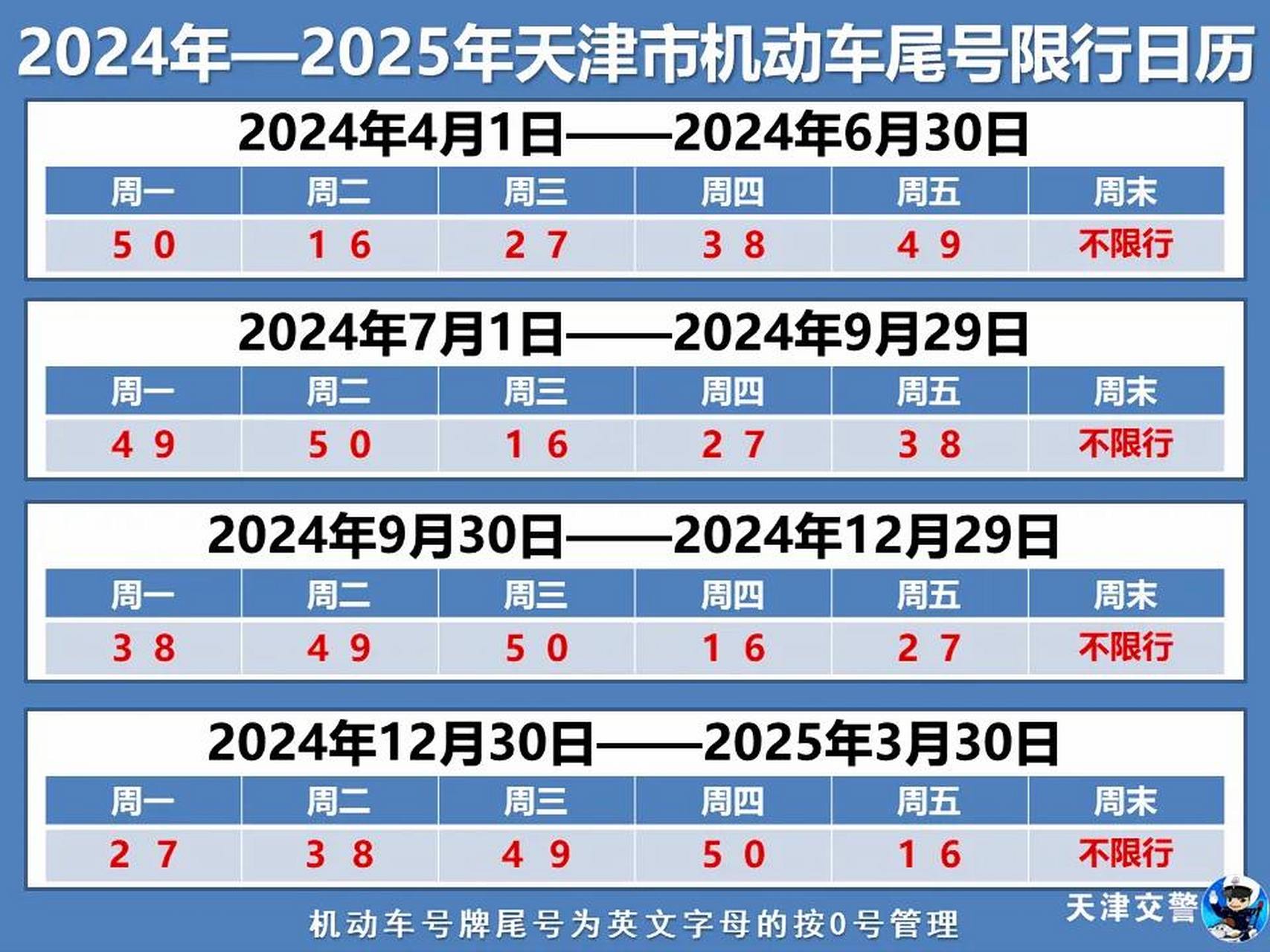 22年唐山限号图片