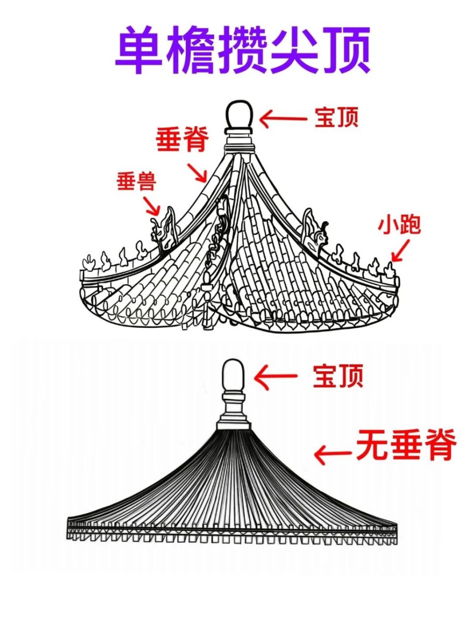 攒尖顶 手绘图片