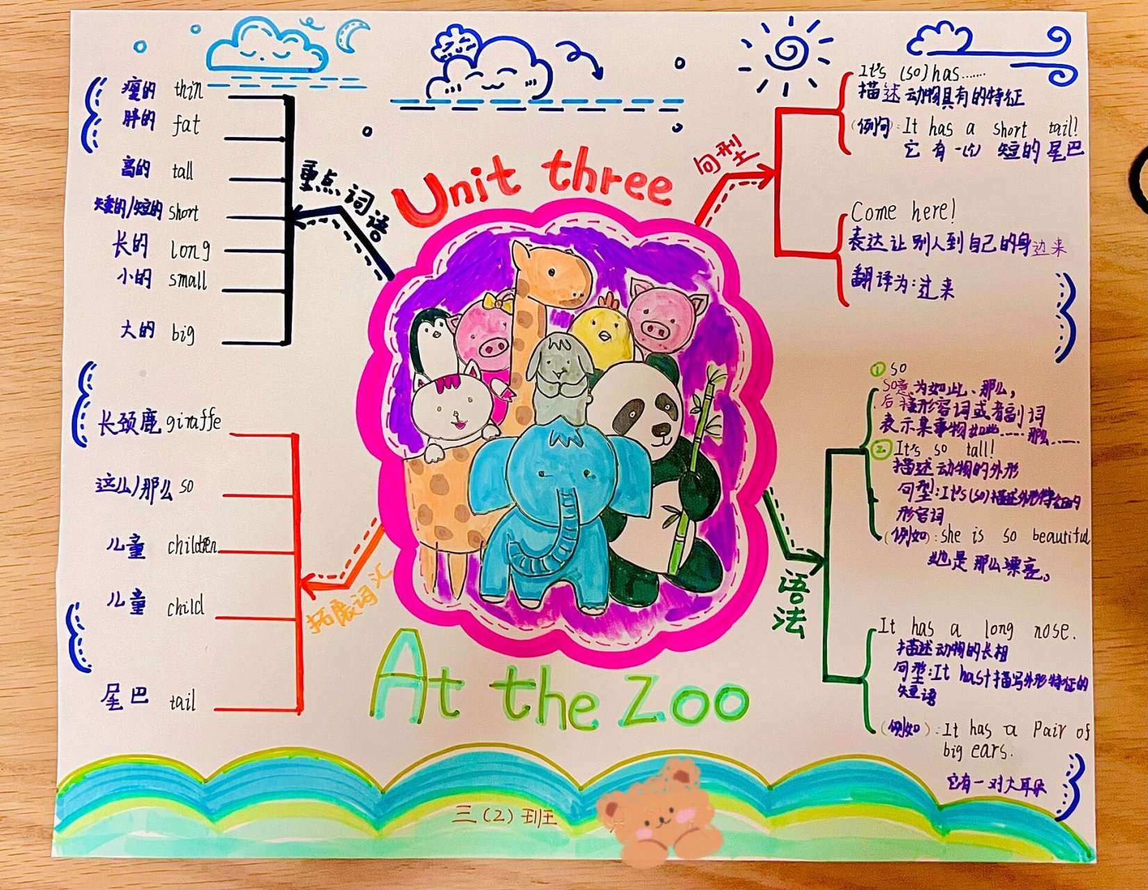 三只小猪英文思维导图图片