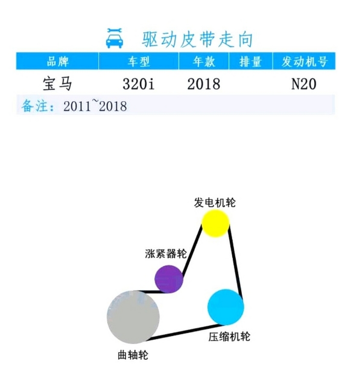 宝马全系车型发动机皮带绕法分享给大家.