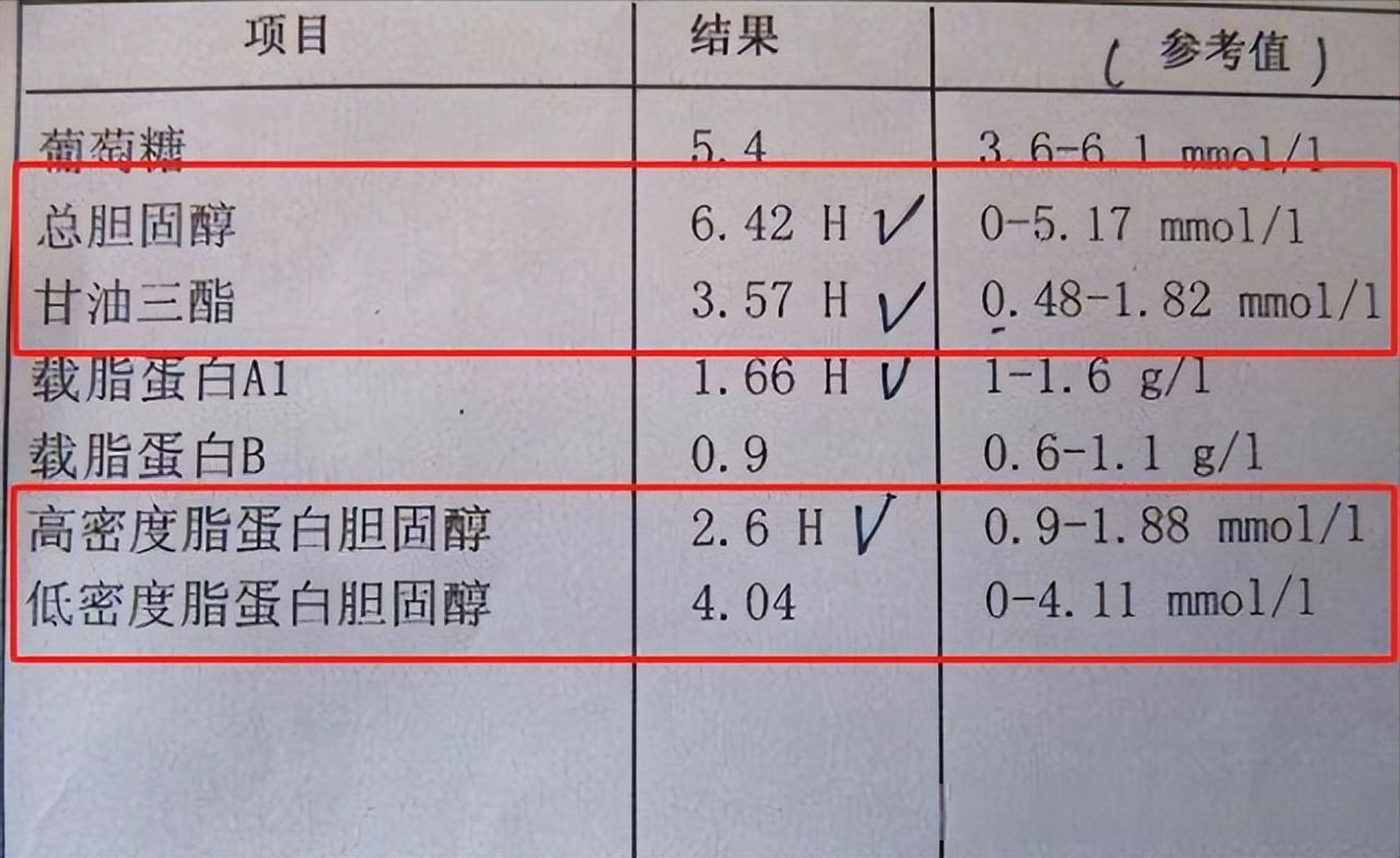 真的不要小瞧体检报告上的"血脂四项!