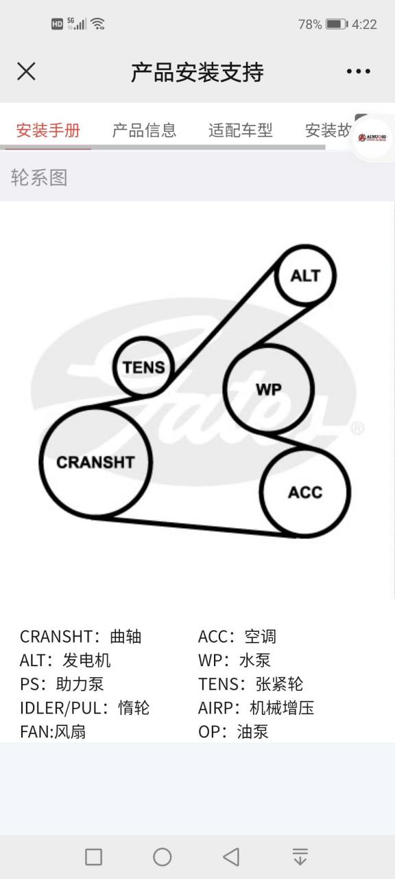 盖茨皮带安装图,适用飞度.锋范!