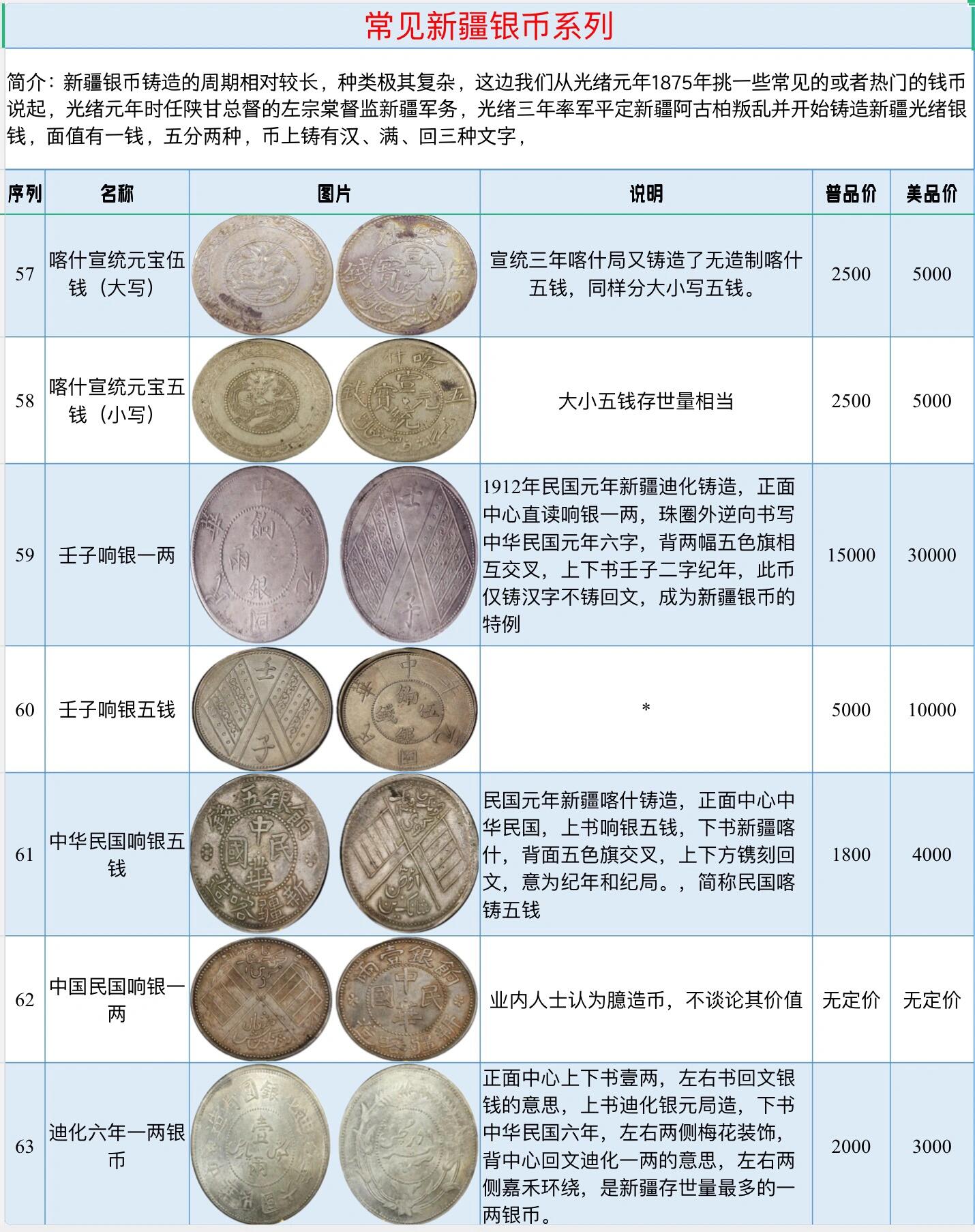 银元种类图片大全名称图片