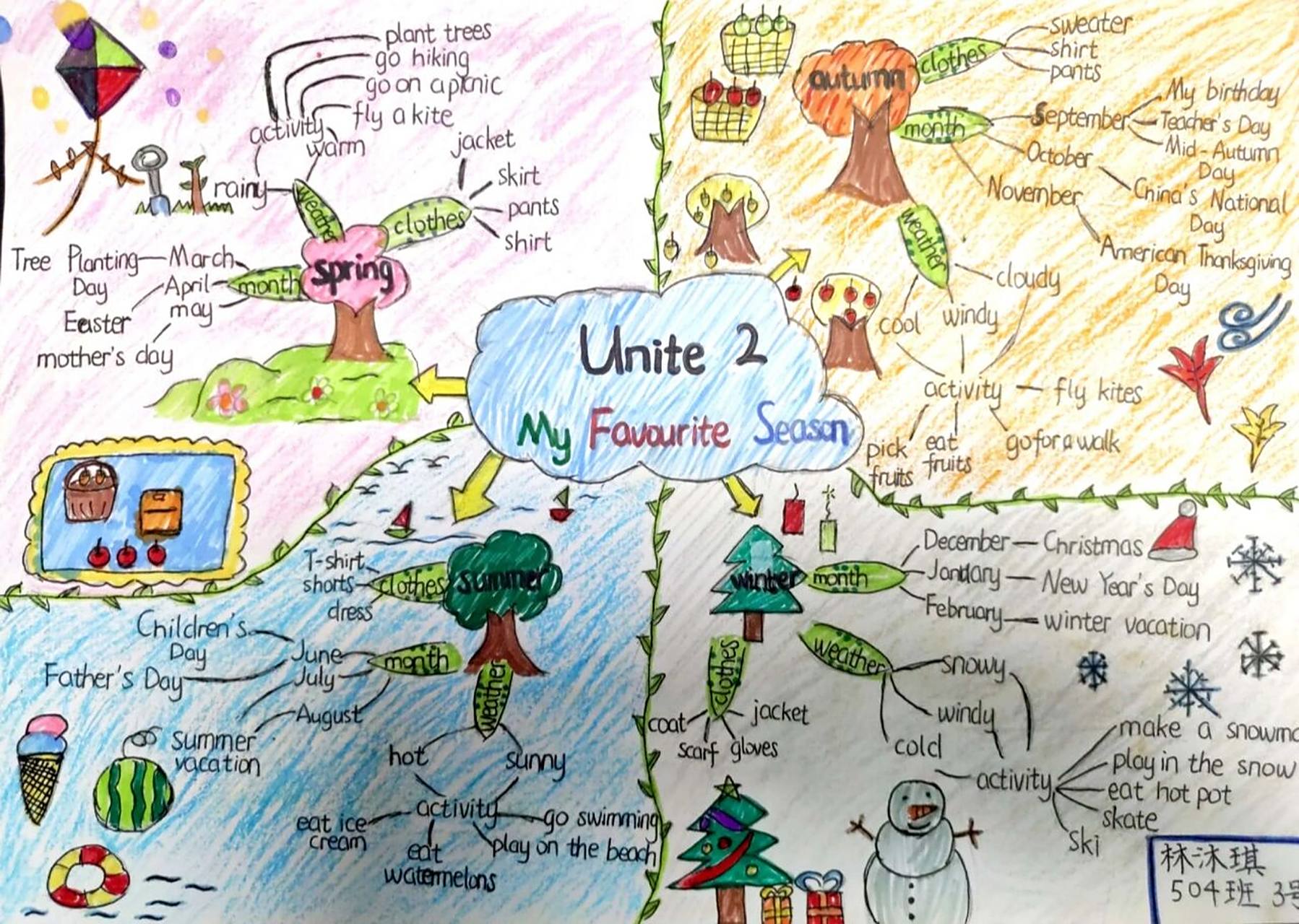 思维导图篇‖pep五下u2 思维导图 pep五下unit 2 my favourite season