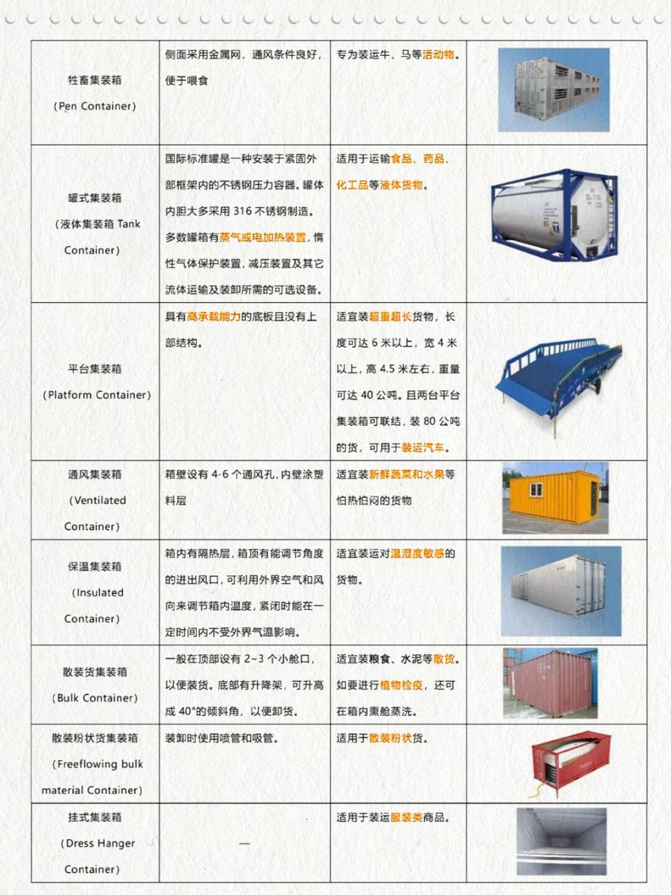 建议收藏丨60秒⏰带你看懂几种常见的集装箱 上图按使用目的分类