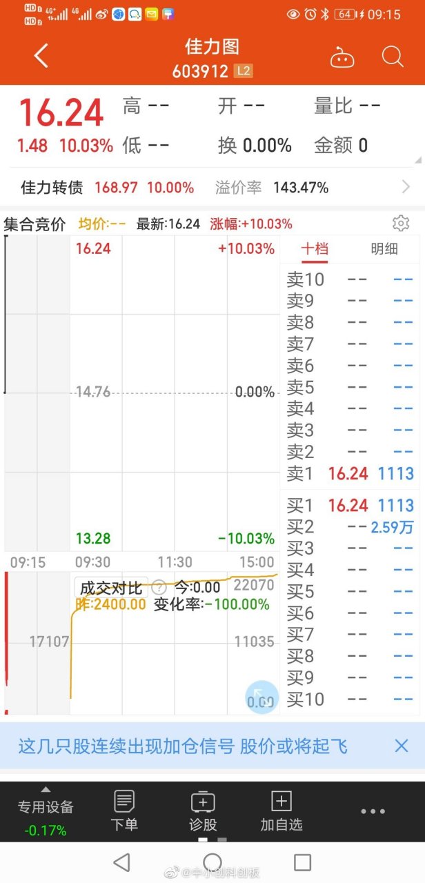 佳力图华为概念看看能不能第三板封住$佳力图 sh603912$