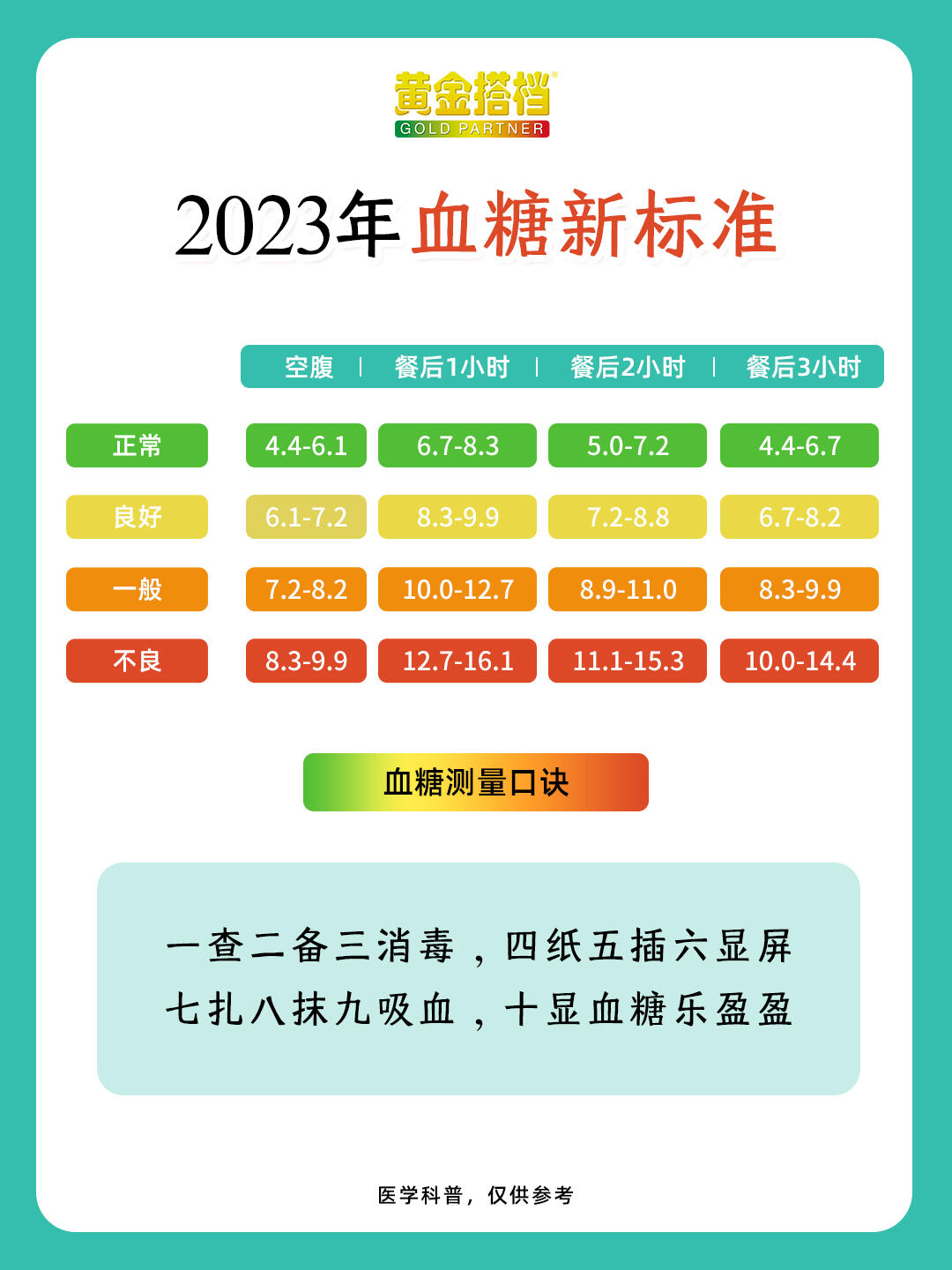 60-70岁血糖标准(70岁血糖标准是多少正常值) 60-70岁血糖标准(70岁血糖标准是多少正常值)