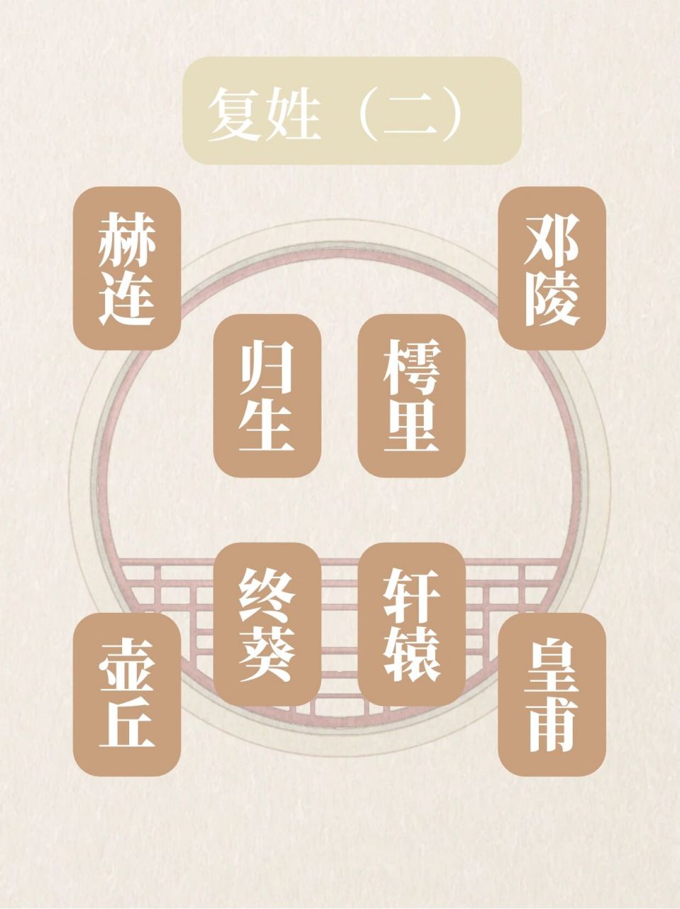 素材分享|小说人物取名:好听的复姓!