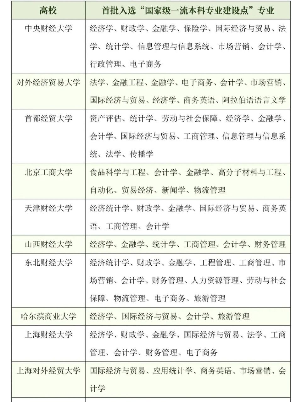 男生学财经类专业好吗(男孩子学财经好不好就业)