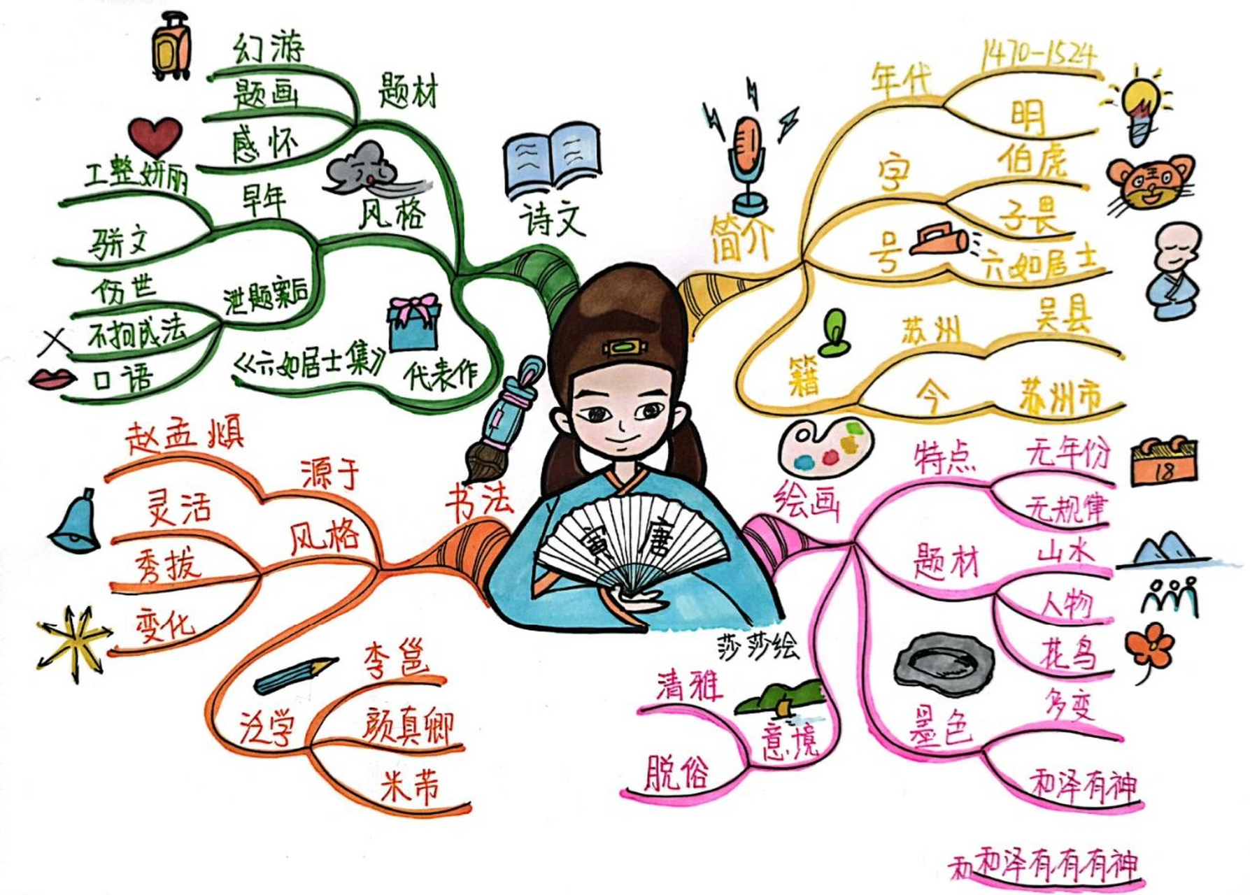 带上思维导图学古诗之《画鸡》 93思维导图帮助梳理逻辑 92通过