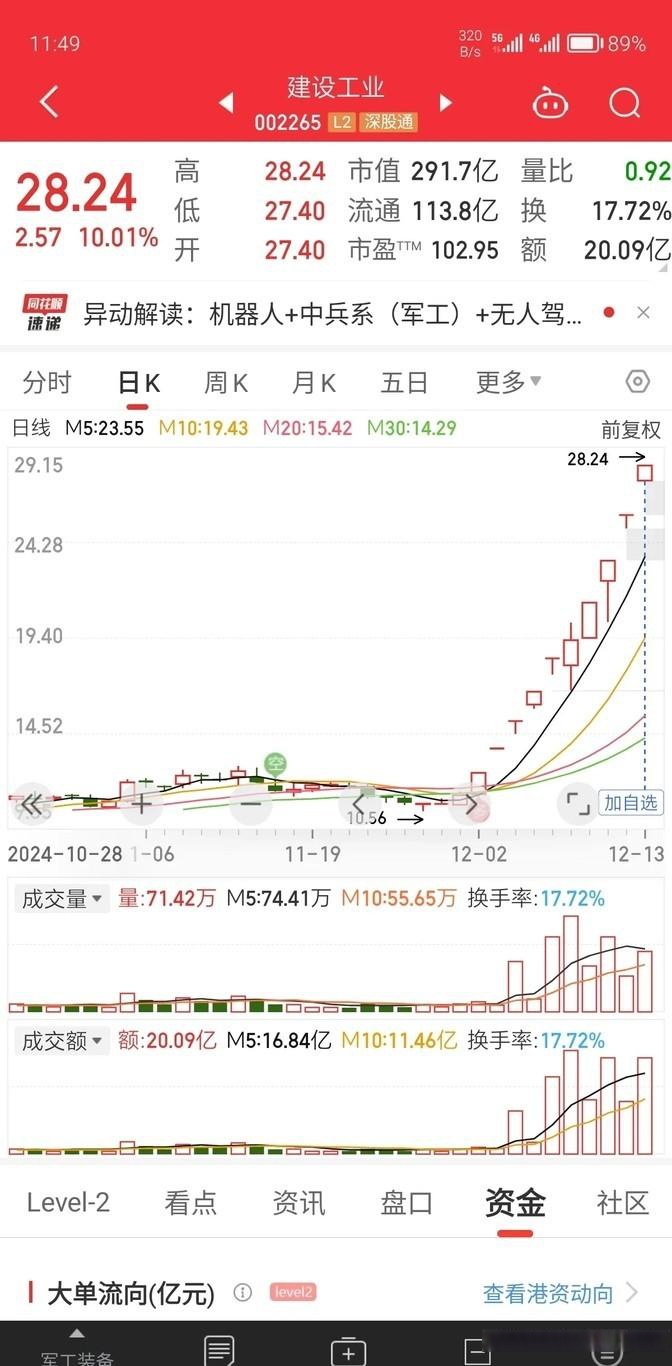 300开头股票是(300开头股票是深市还是沪市)
