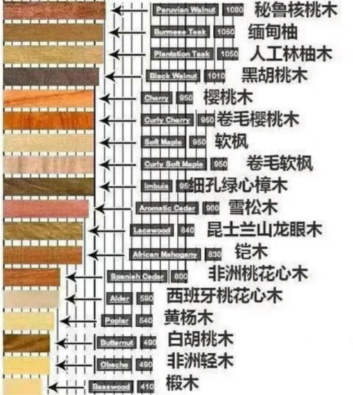 家具木材硬度图片