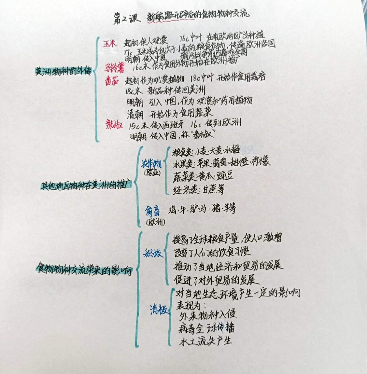 食物从哪里来思维导图图片