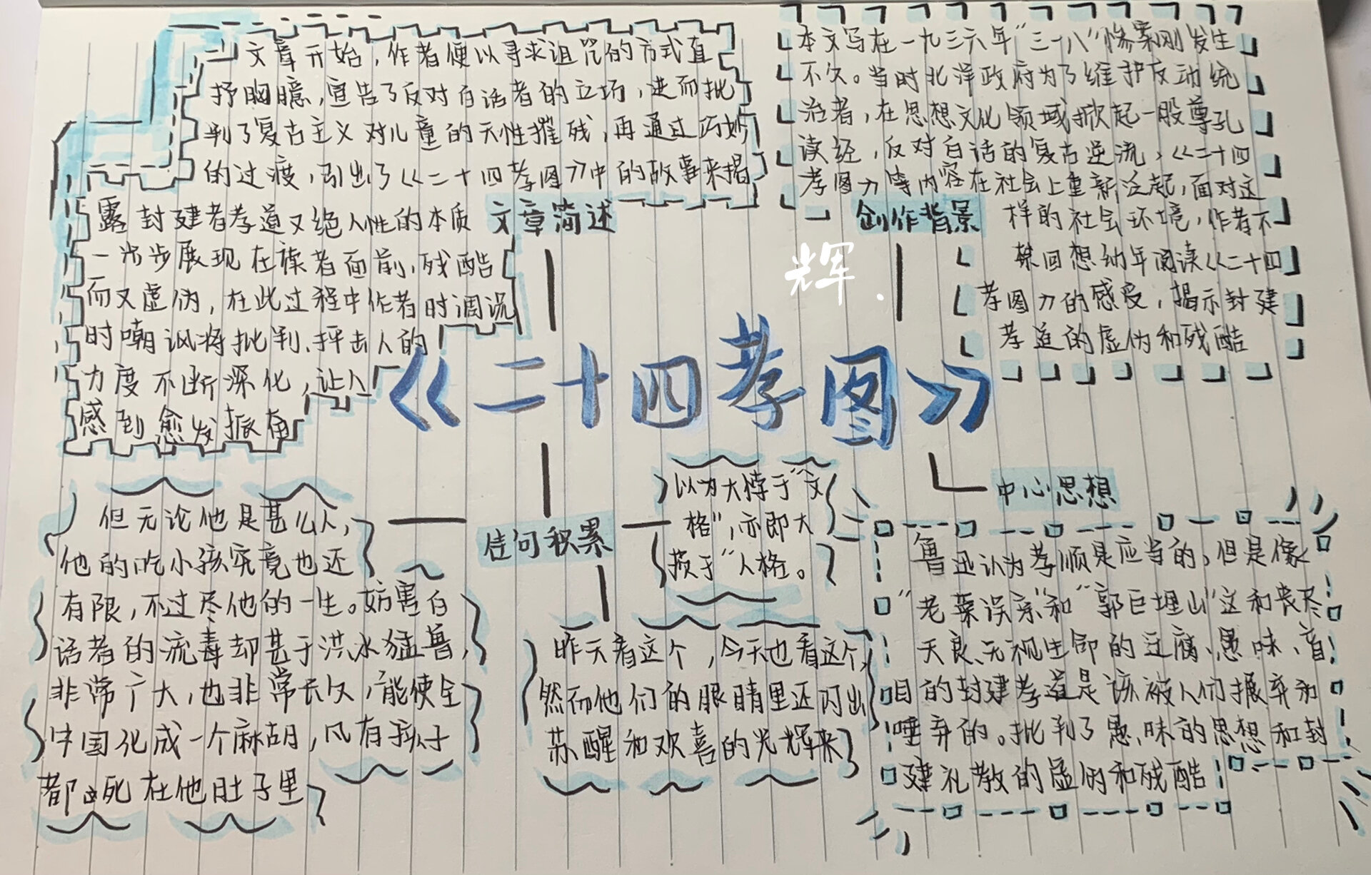 《二十四孝图》思维导图 可参考哦,禁止盗图肝了一下午
