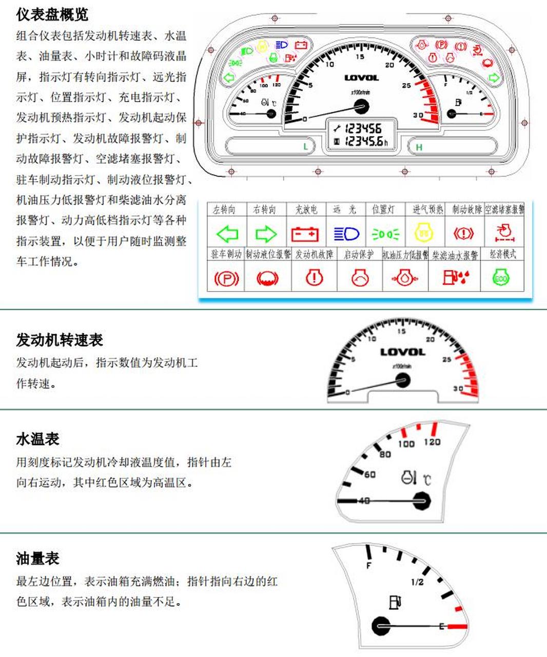 雷沃欧豹仪表盘图解图片