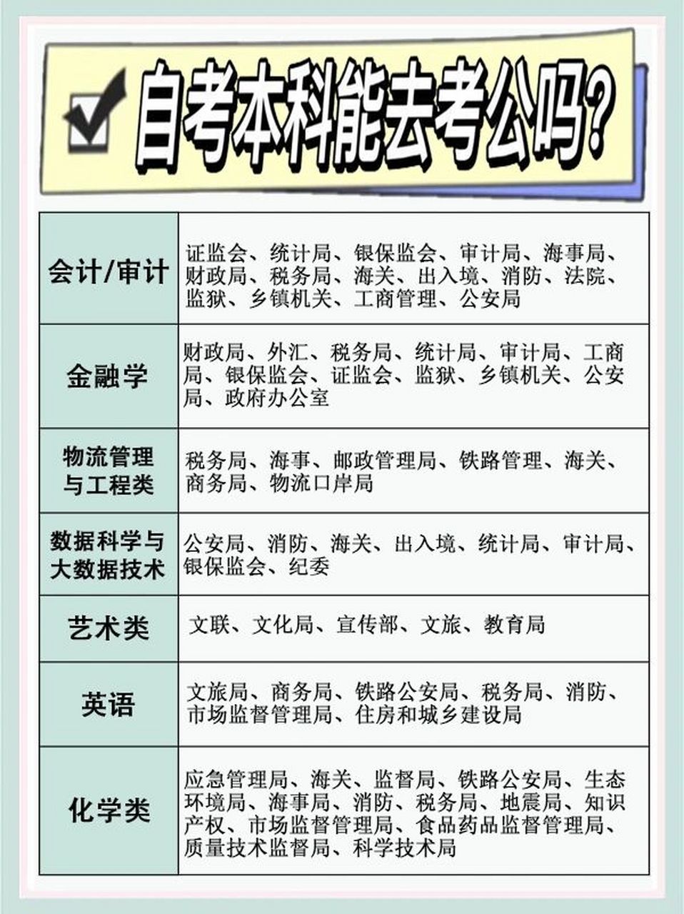 公务员对学历的要求是本科学历,只要专业对口就可以报名,不要求