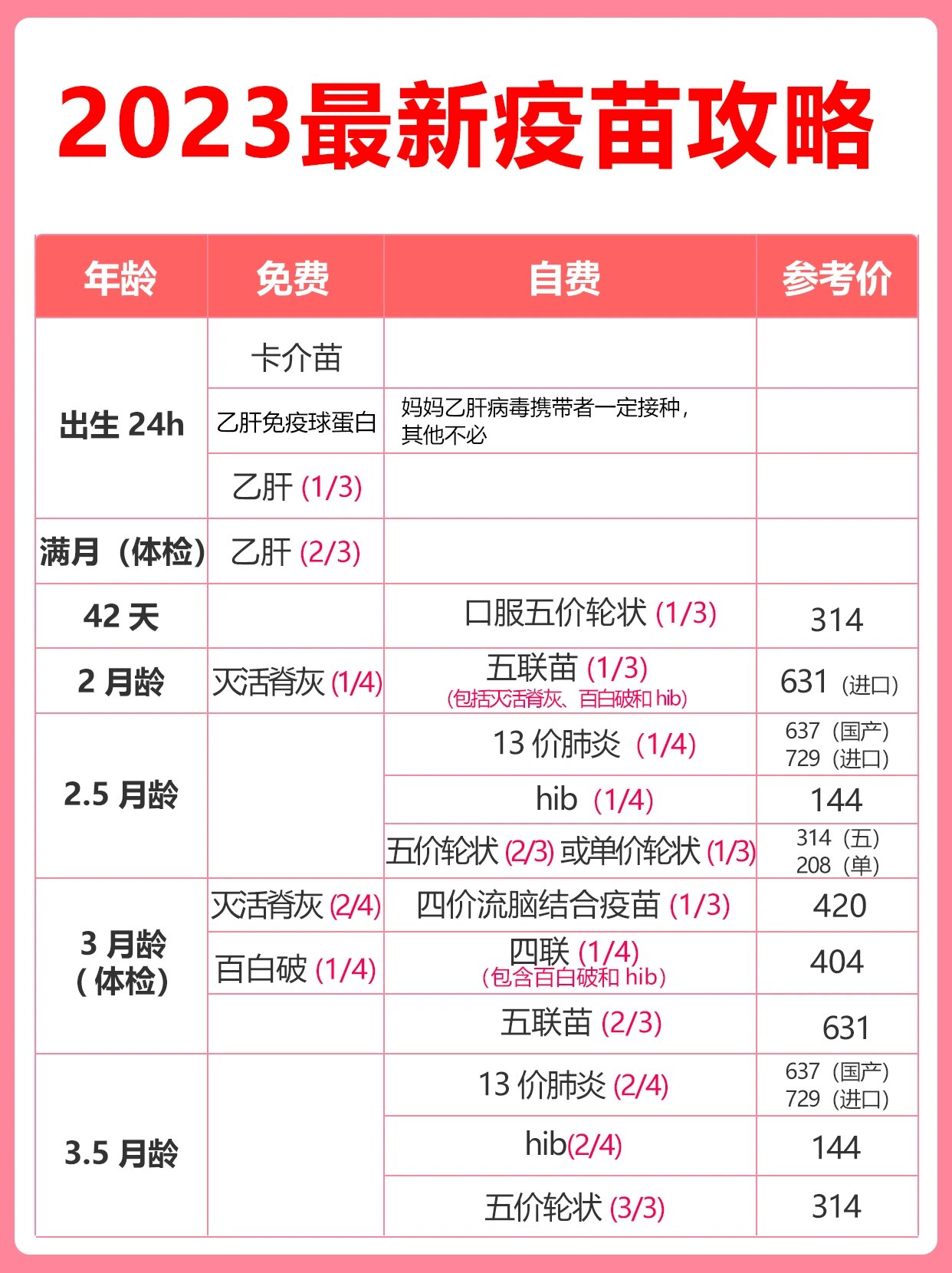 宝宝疫苗接种时间表 必接种的自费疫苗