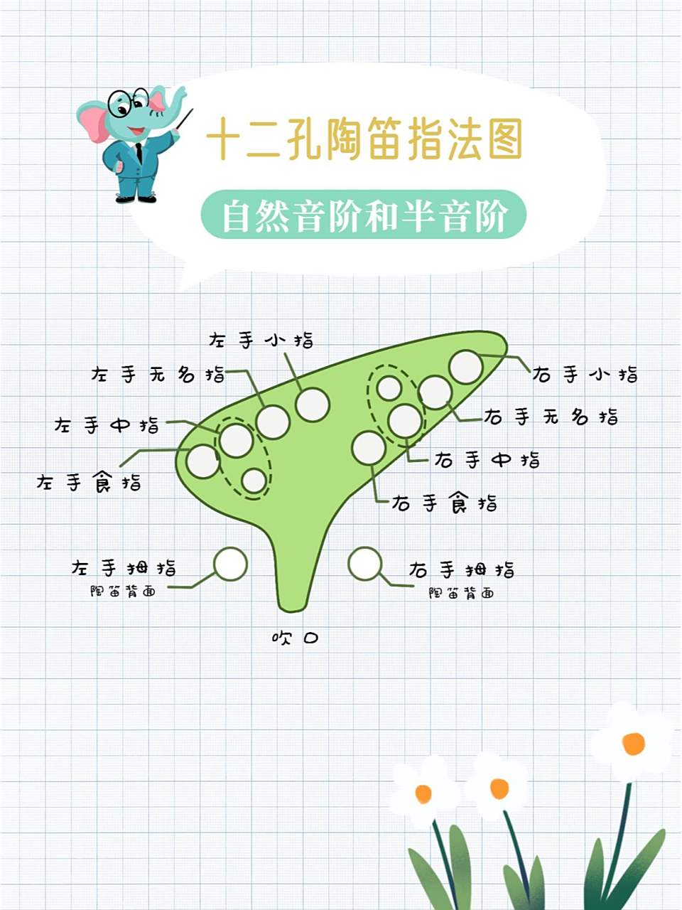 十二孔陶笛c调指法图(自然音阶 半音阶) 之前我们学习了十二孔陶笛c