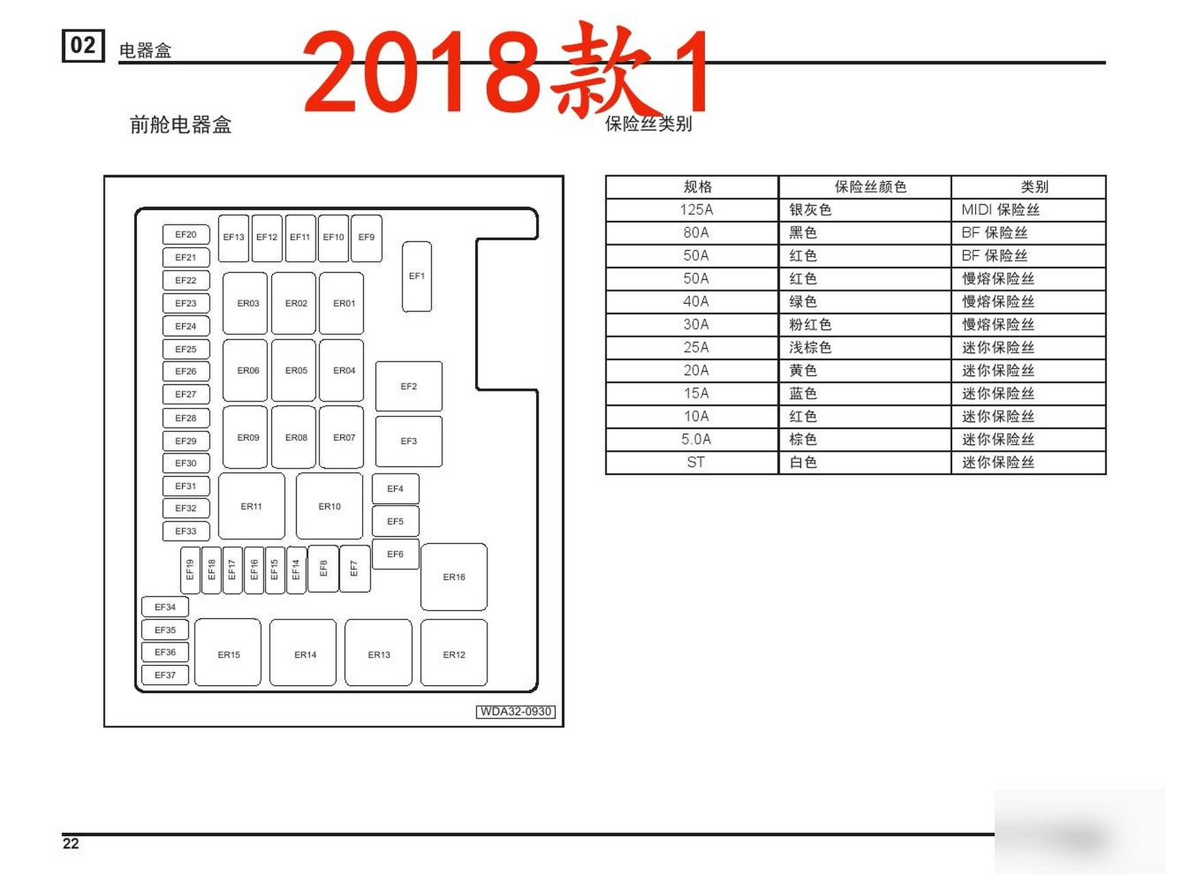 2018-2022年款广汽传祺gs4保险丝继电器位置图解及其功能详细说明