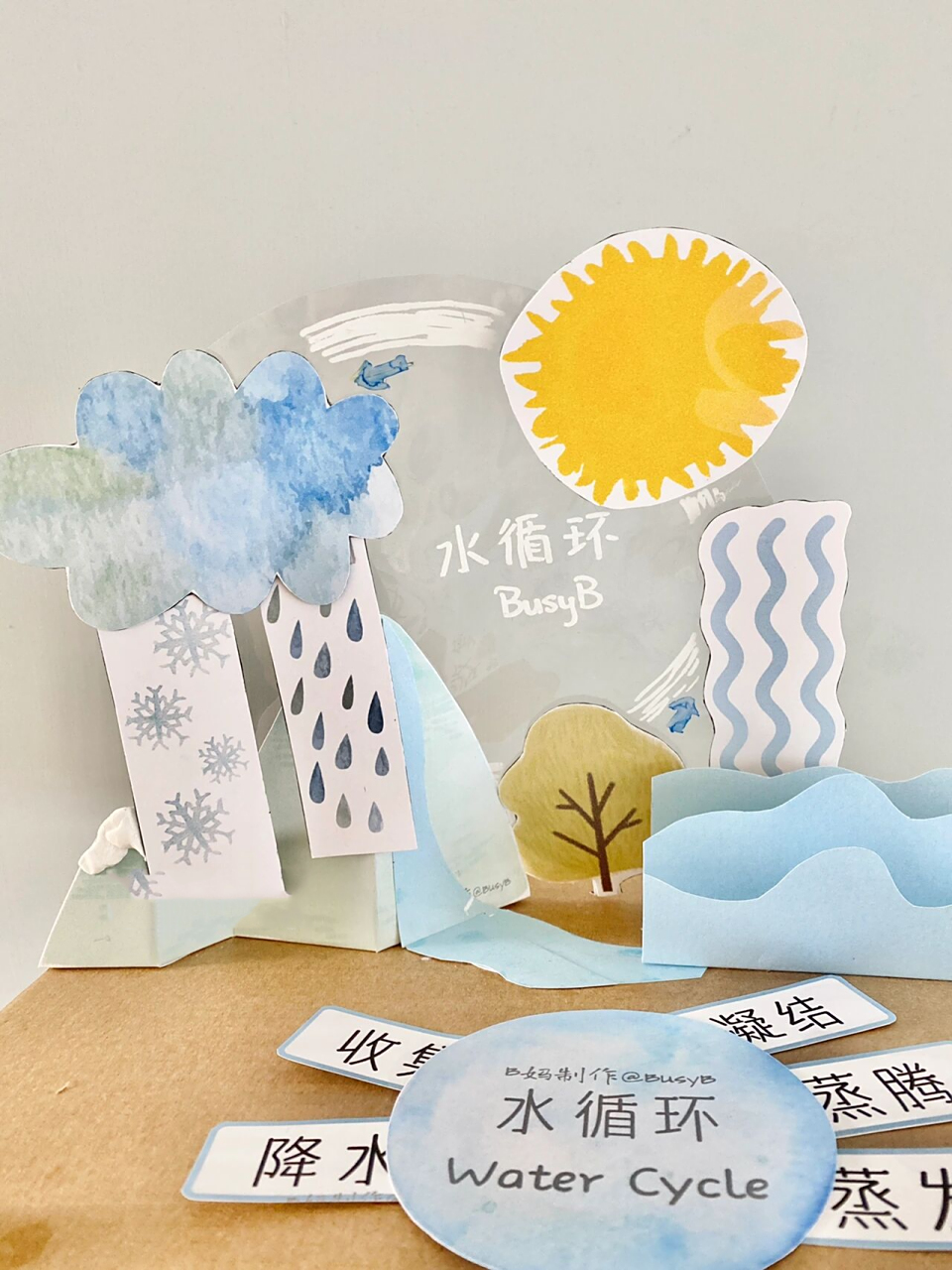 图2是等了若干天终于观察到的水循环小实验.