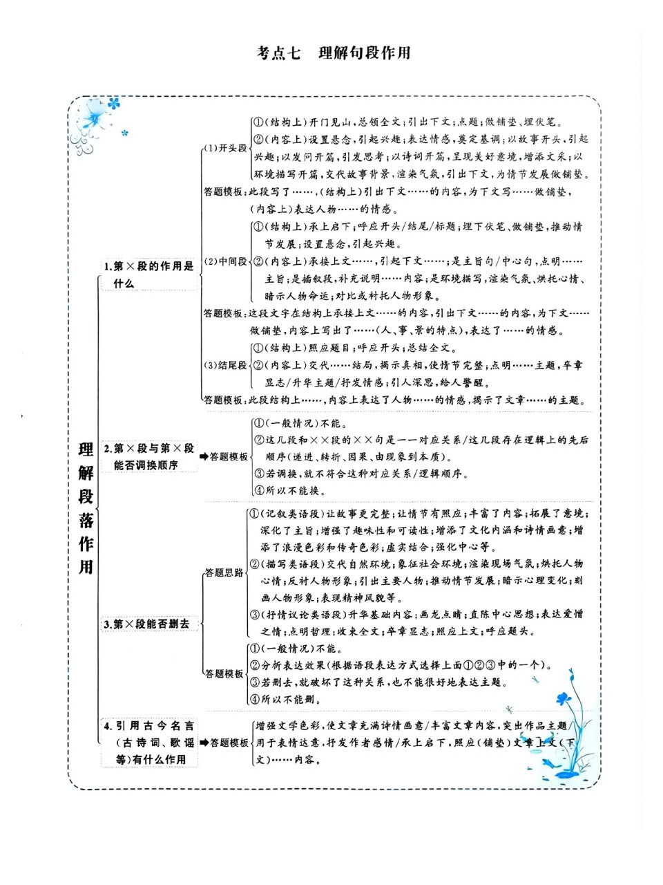 记叙文考点思维导图图片