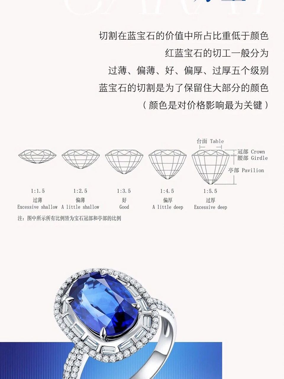 蓝宝石最简单鉴定方法图片