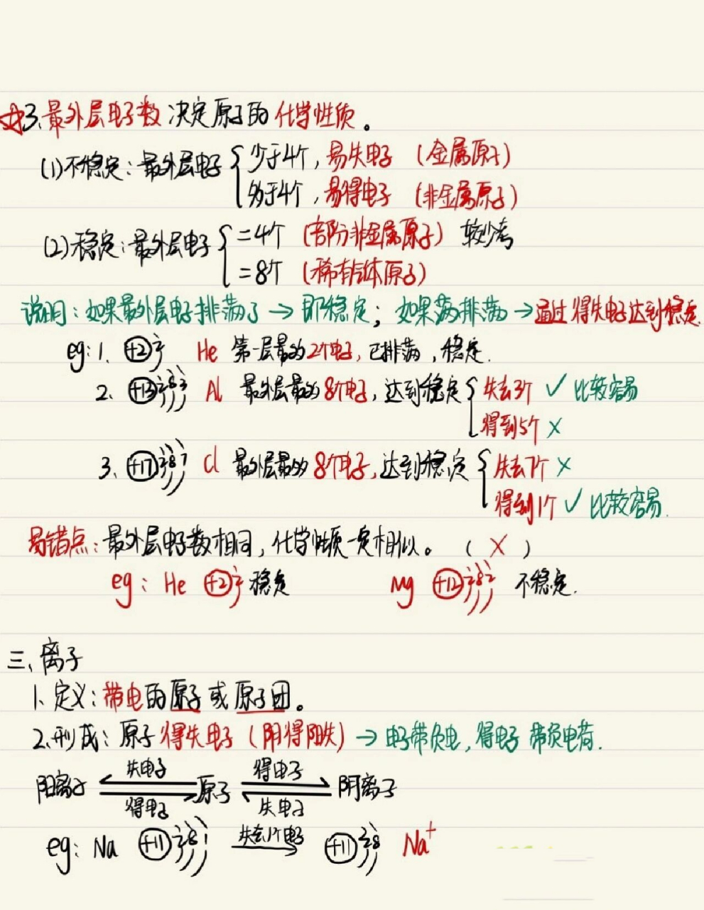 九年级化学《原子的结构》笔记