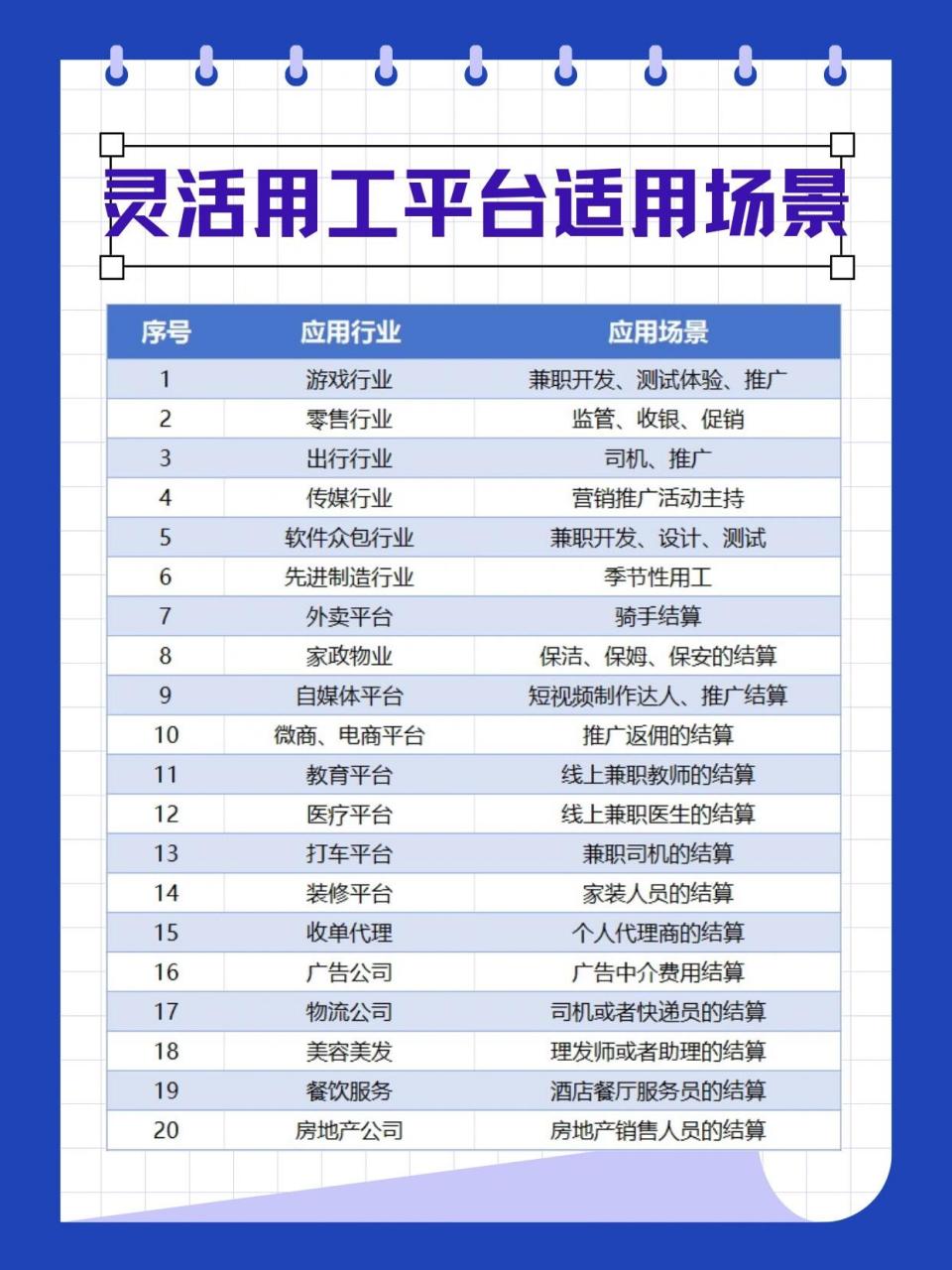 灵活用工平台适用场景来喽!