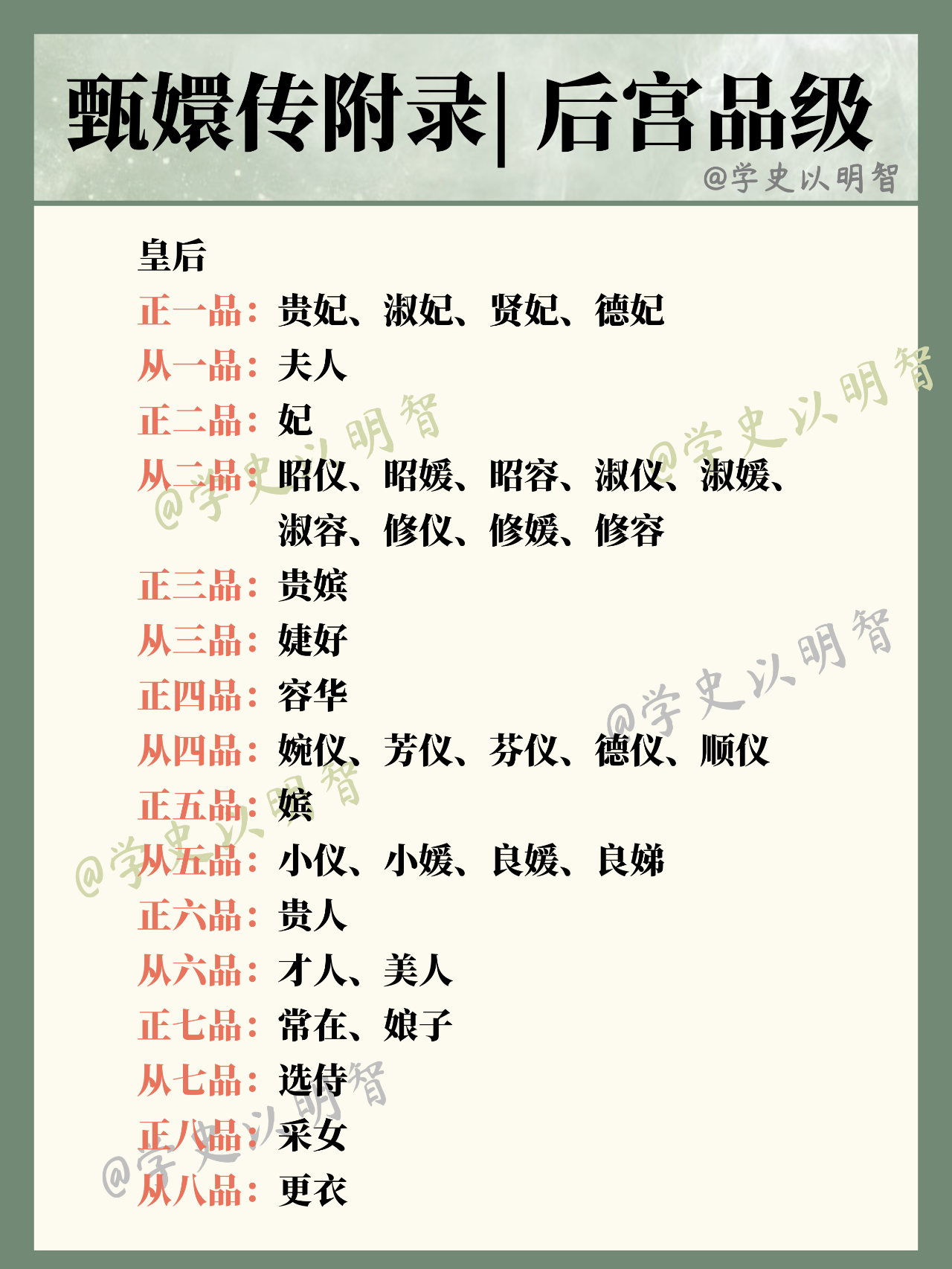 后宫位分详细表