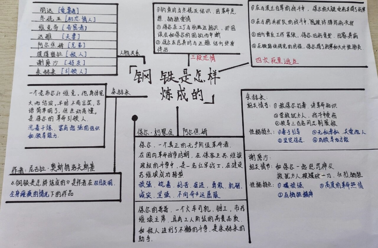 《钢铁是怎样炼成的》思维导图