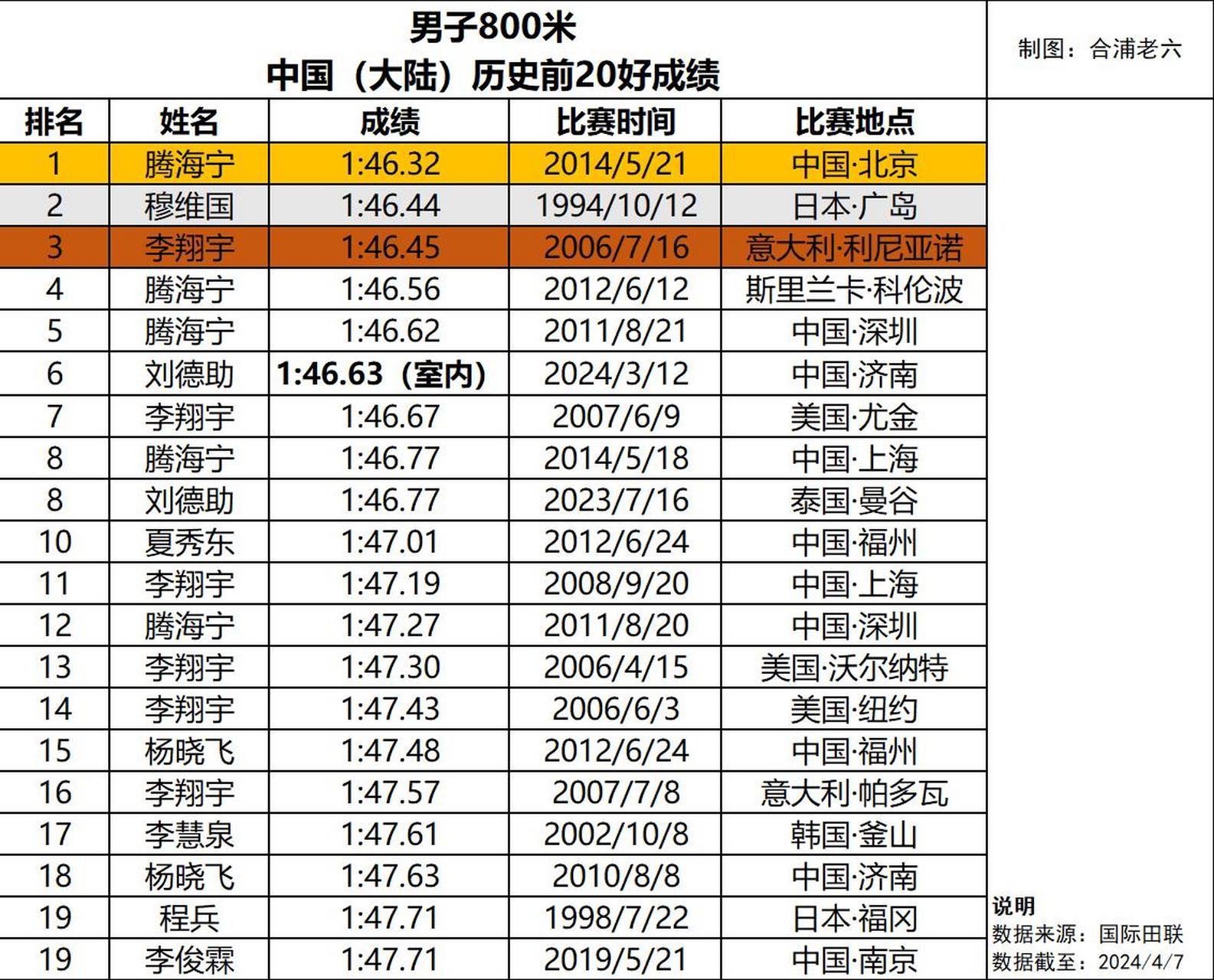 中国男人一般多长现实图片