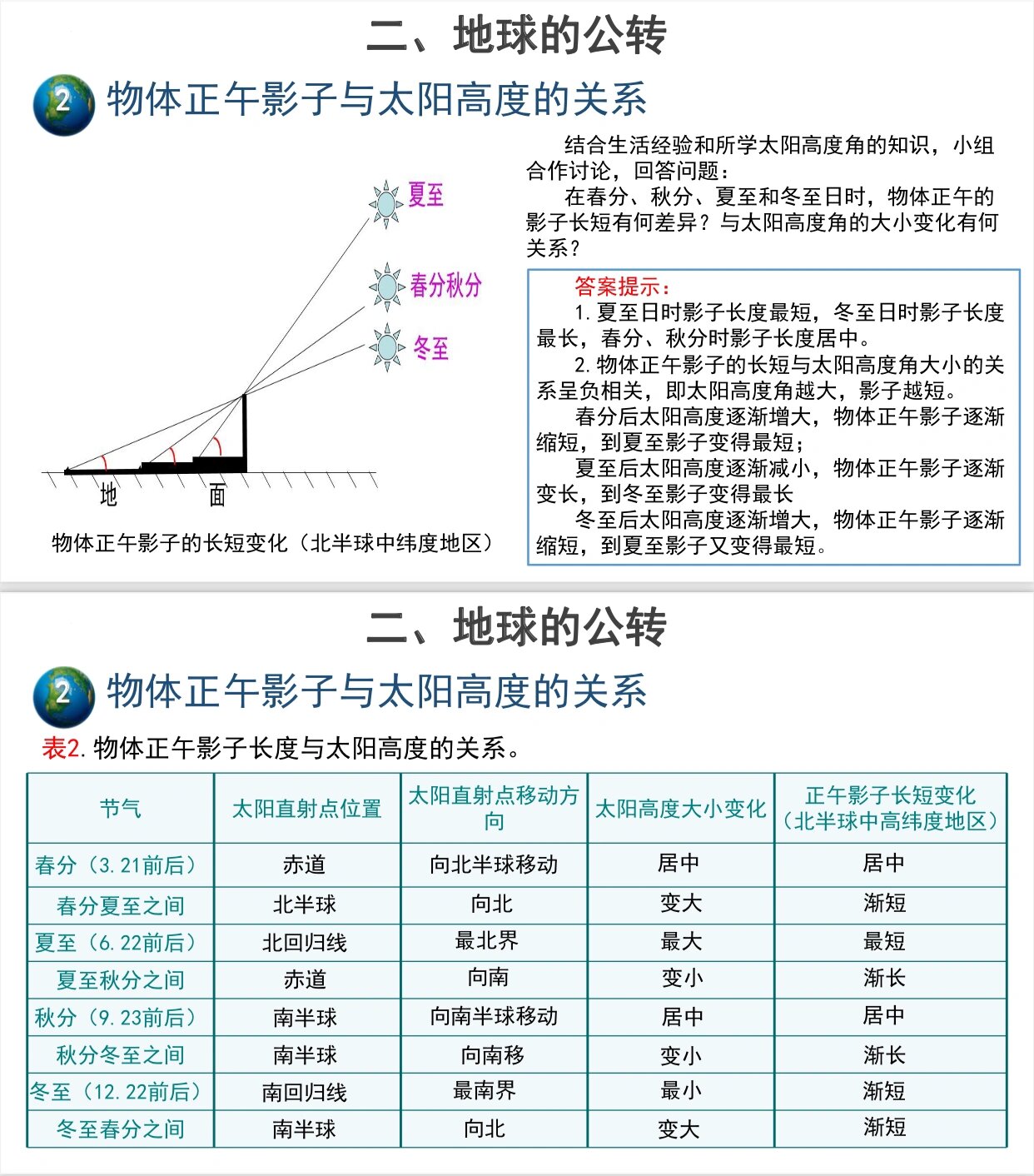地球的公转与自转 你知道地球自转与公转是如何变化的吗,一起来讨论下