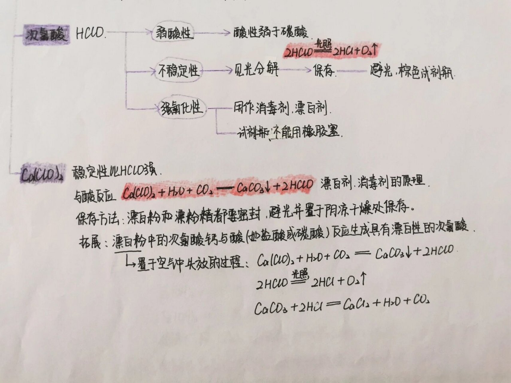 氯元素的相关知识思维导图