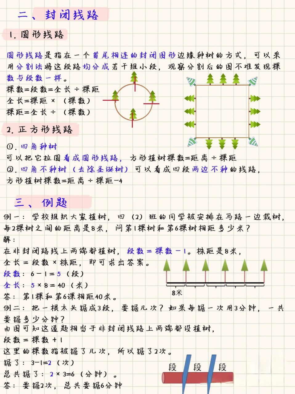 五年级上册人教版必会植树问题总结751575157515 一,非