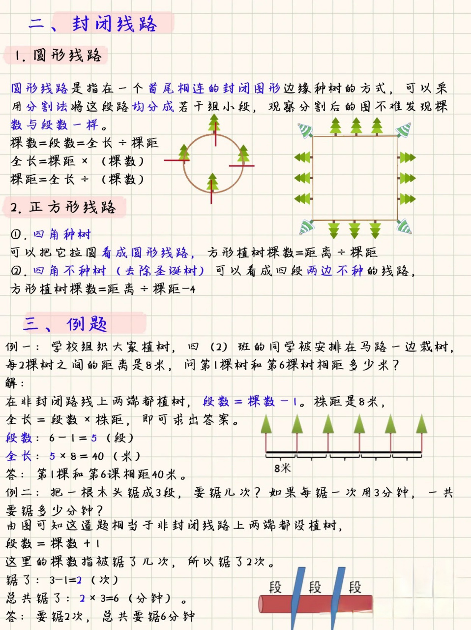 植树问题示意图图片