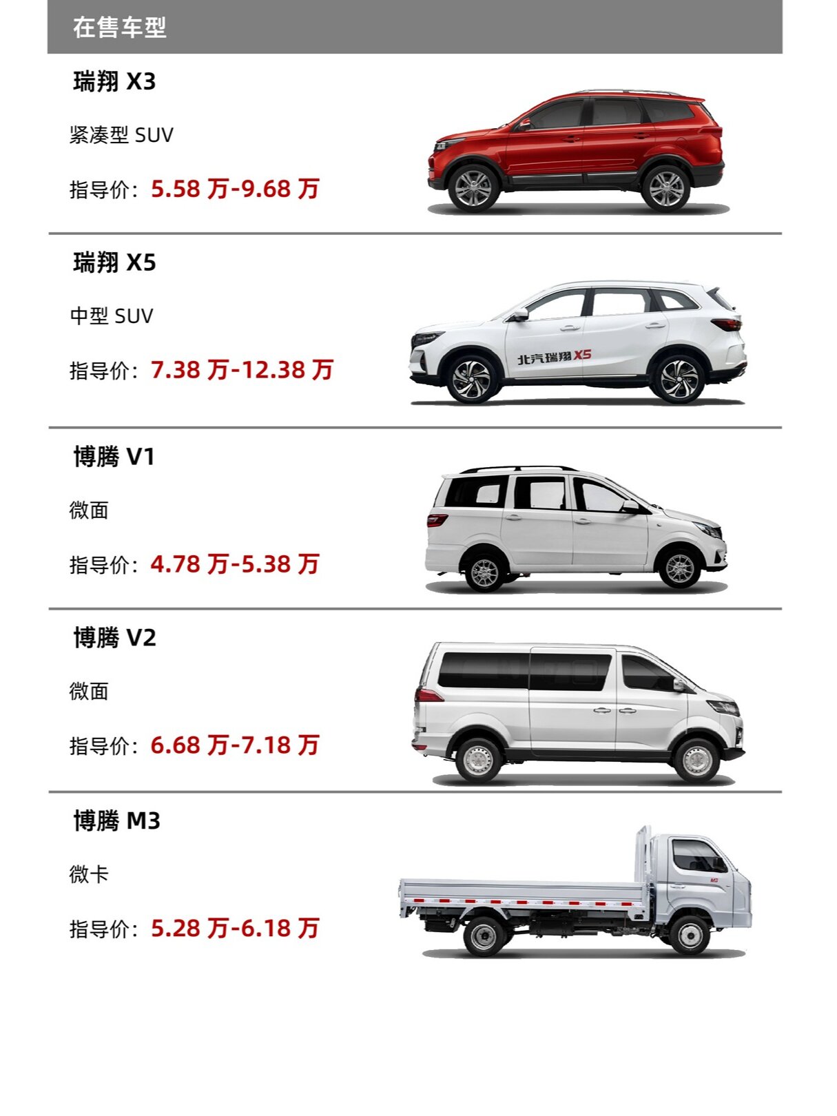 北汽瑞翔汽车销量图片