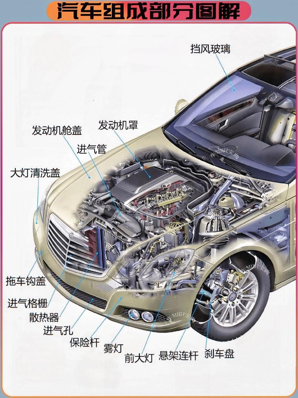 图示为汽车各结构名称和大概位置 汽车的总体构造基本上由四部分组成