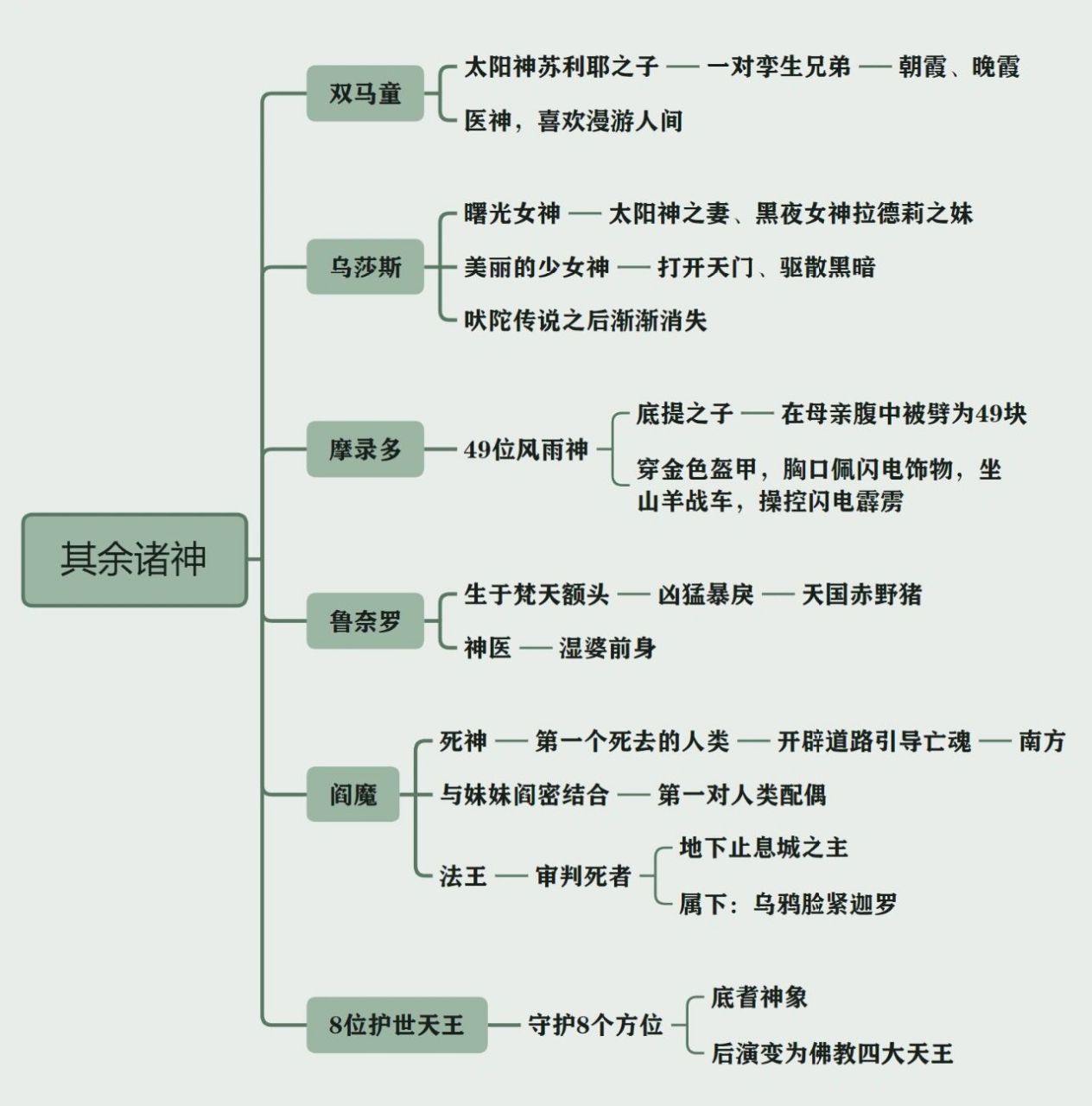 印度神关系图图片