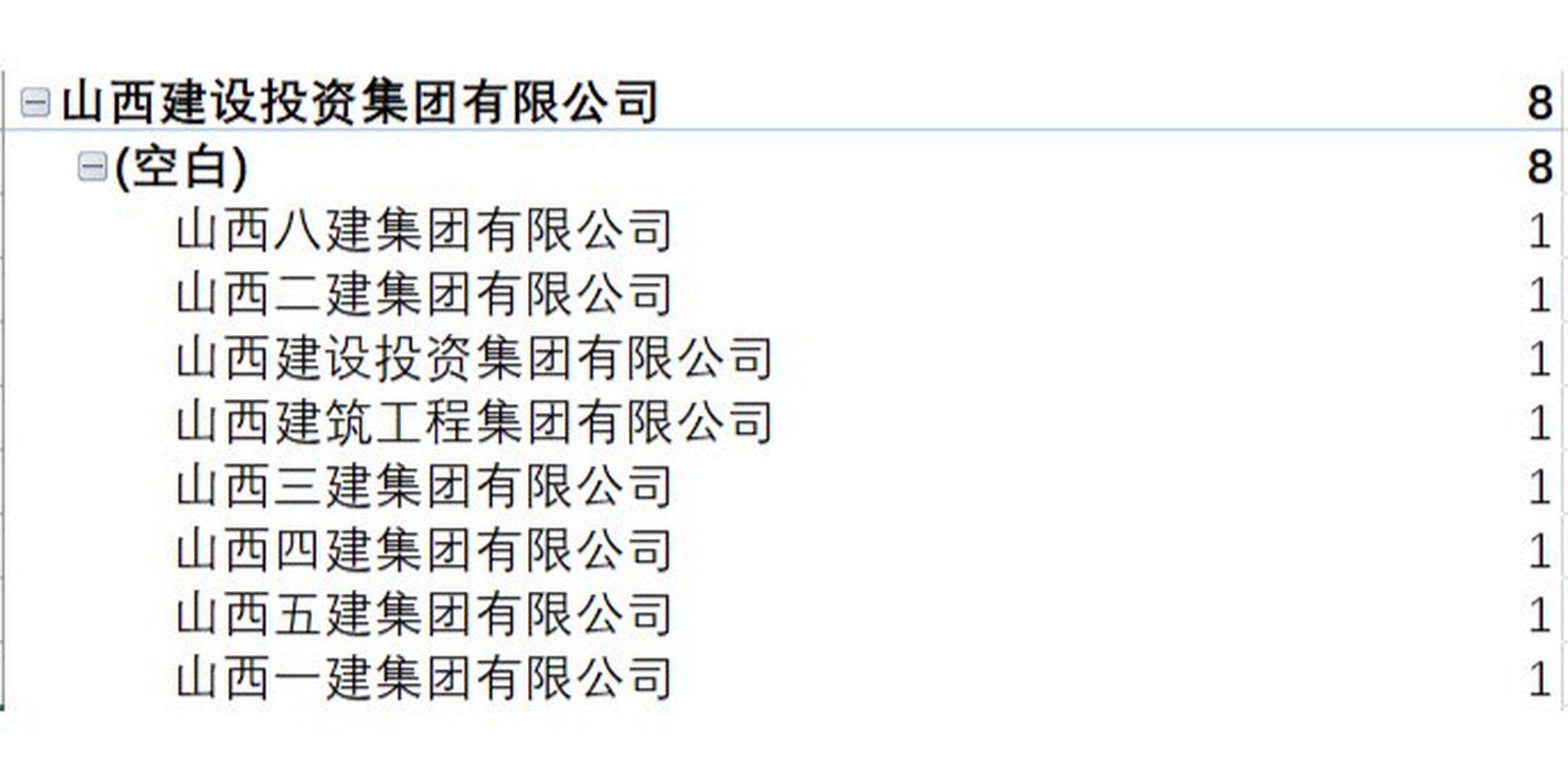 山西建投的建筑工程施工总承包特级企业 山西建设投资集团有限公司