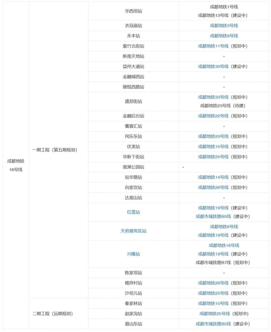 成都地铁3号线价目表图片