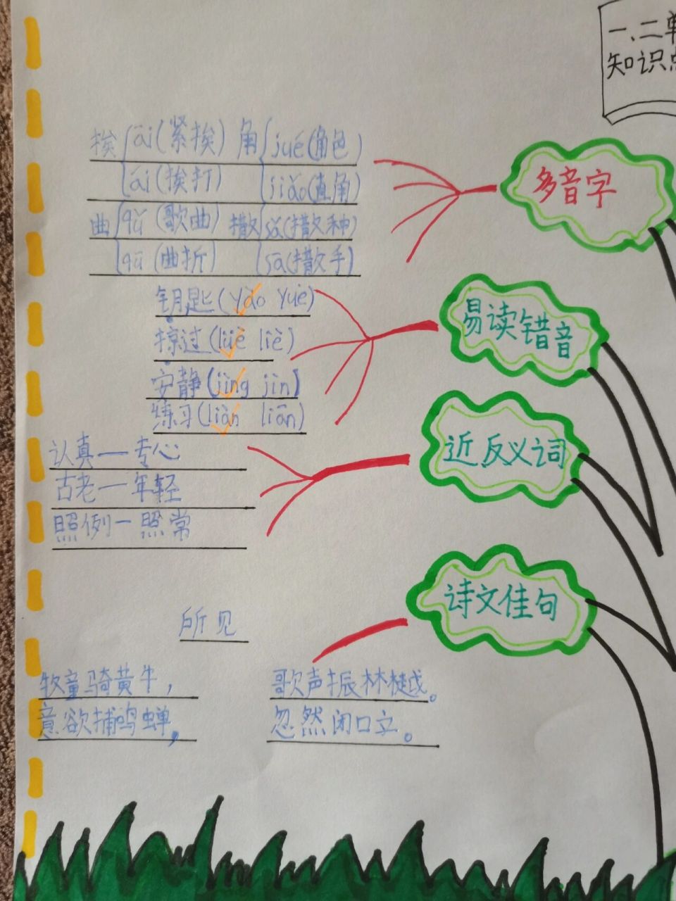 小学语文思维导图 三年级语文第一二单元思想导图