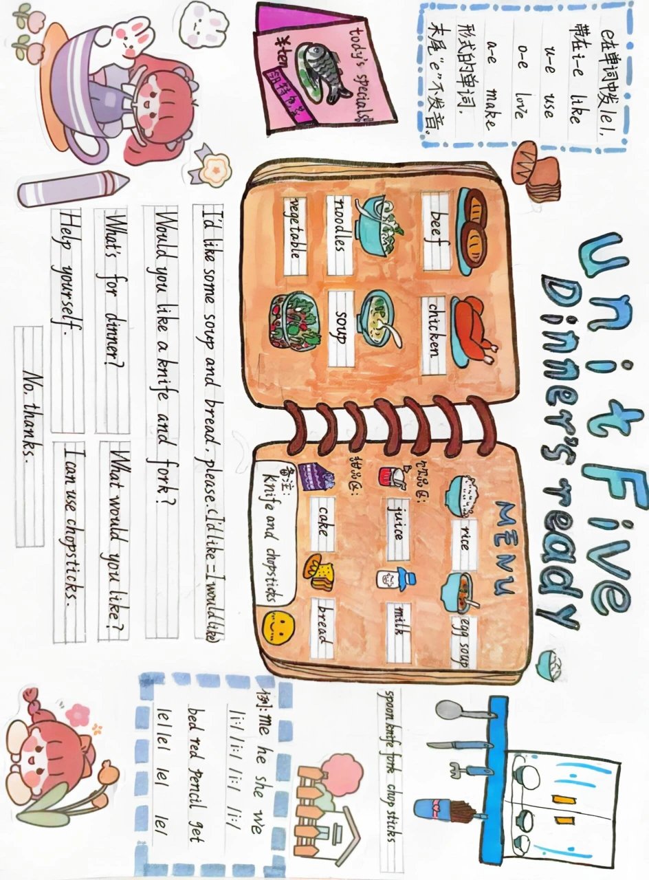 四年级第五单元思维导图#小学英语# #思维导图# #人教版小学英语