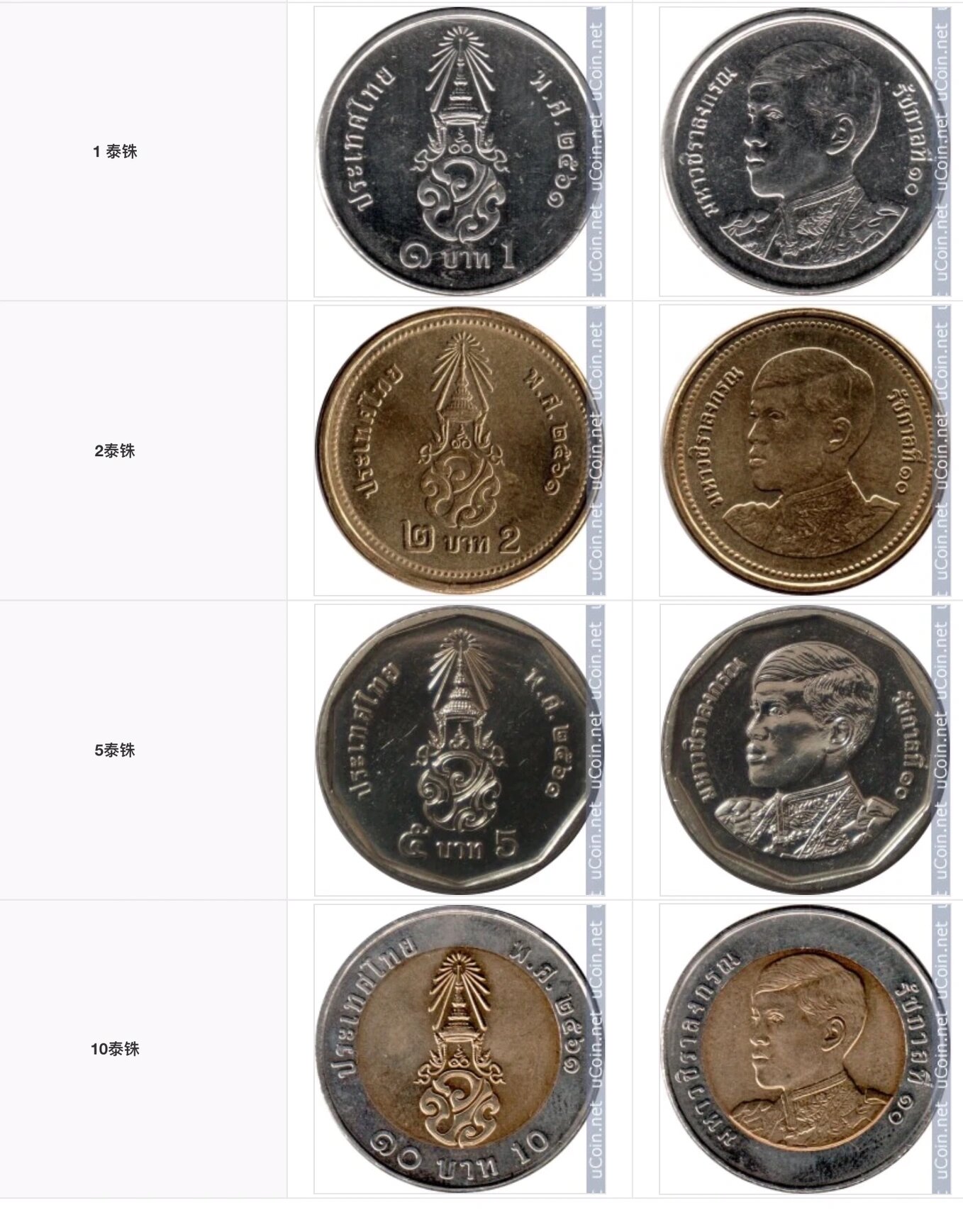 泰铢硬币面值图片