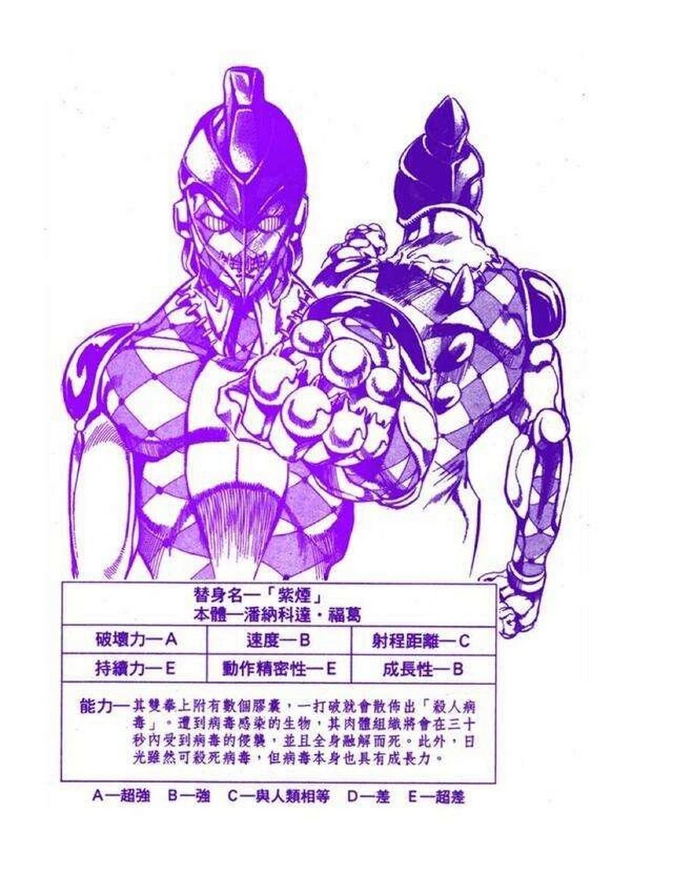 jojo的奇妙冒险～潘纳科达·福葛& 紫烟 潘纳科达·福葛做为里面iq