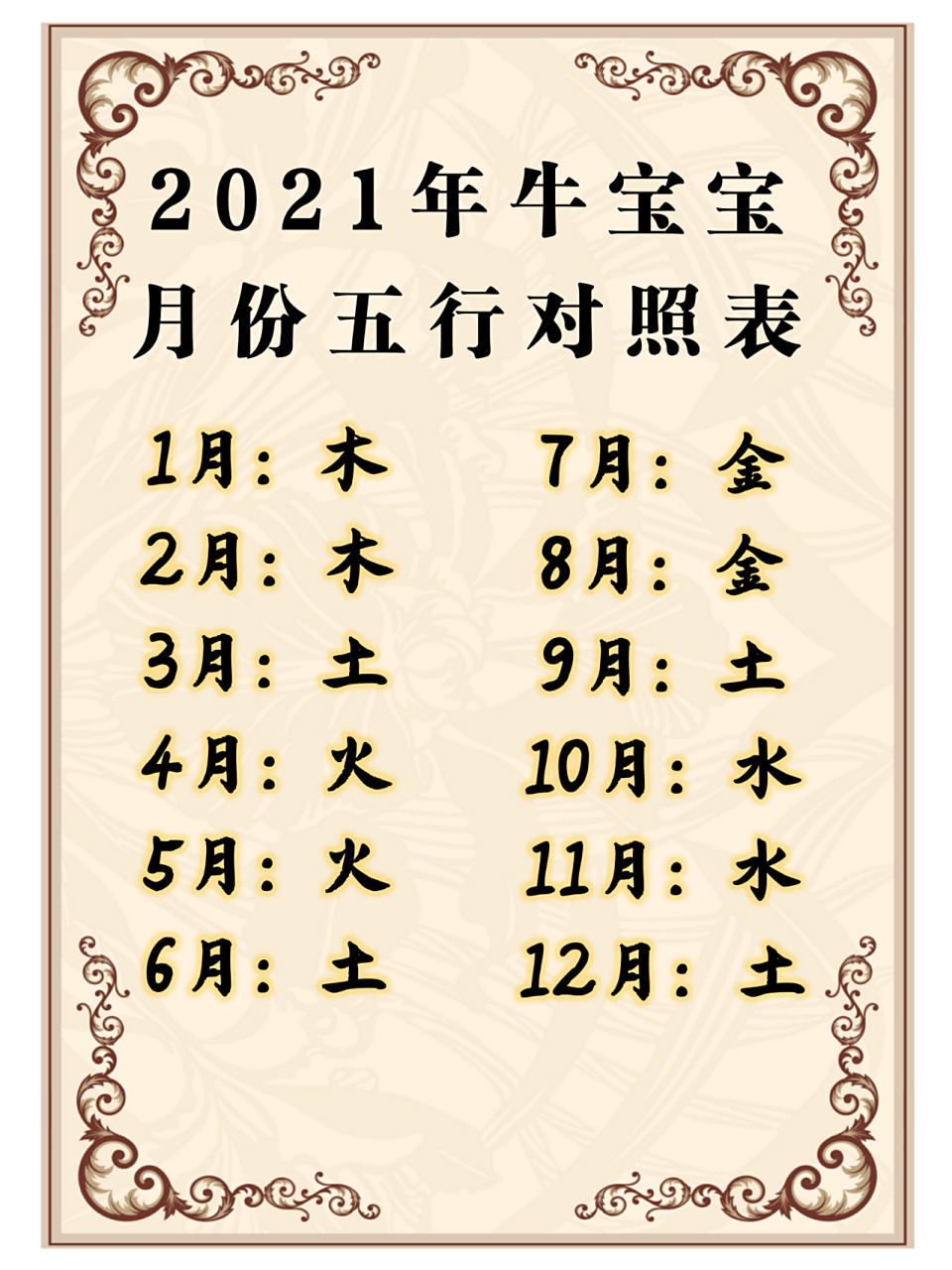 2021年每个月份宝宝出生所对应的五行查询 2021年每个月份宝宝出生所