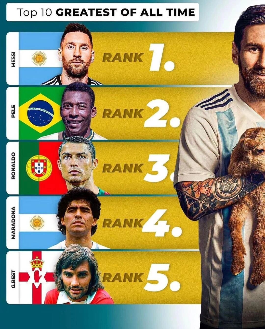 足坛历史十大球星排名 与你想的一致吗