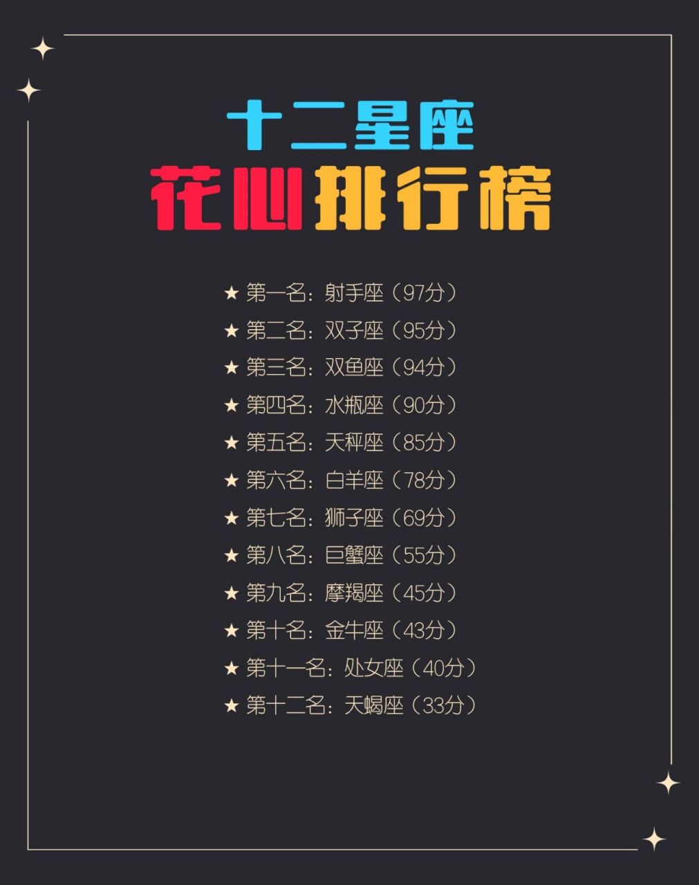 十二星座最花心排行榜 说说你认为最花心的星座吧花心不花心需要看金